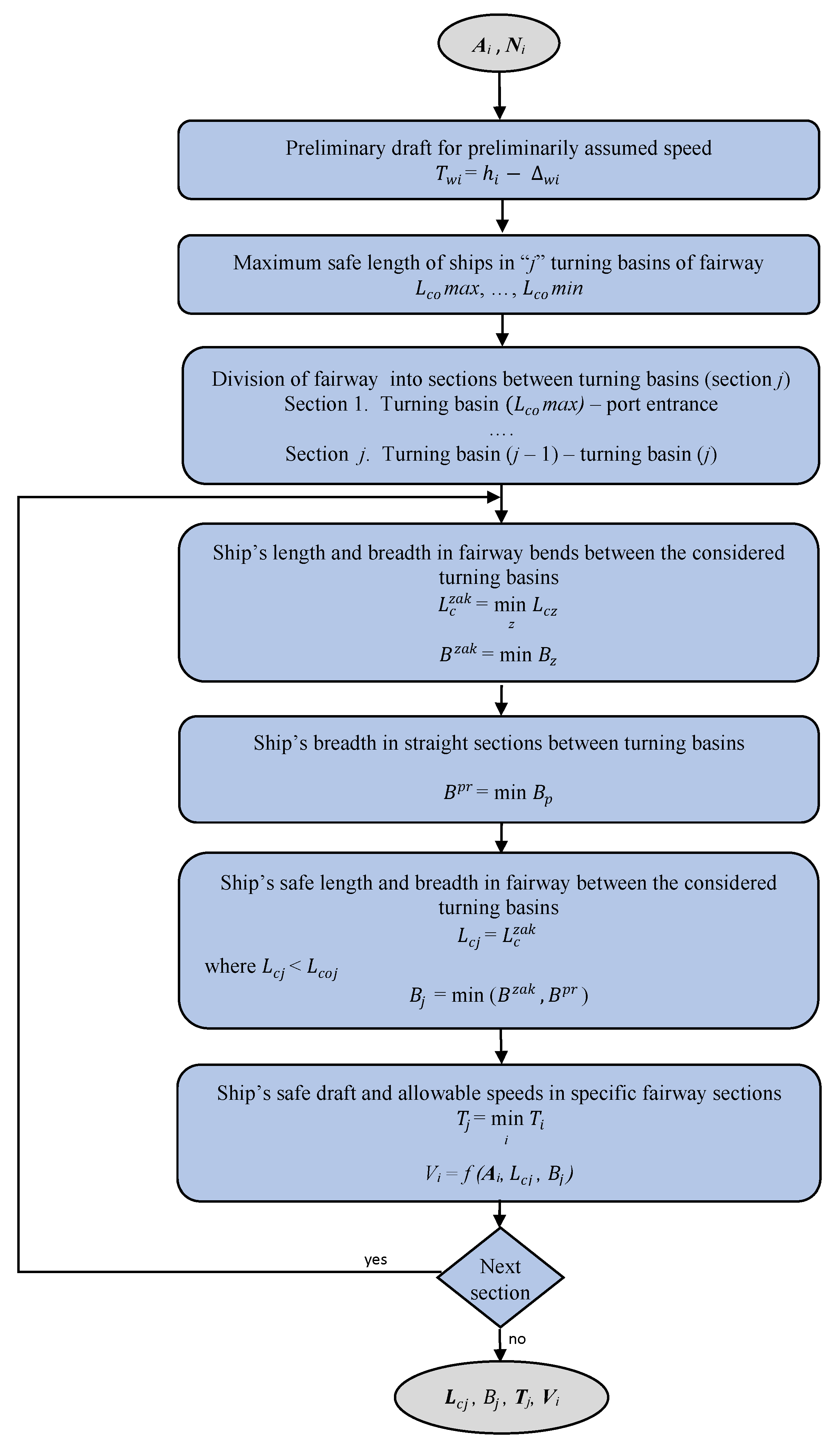 Applsci 12 07692 g001