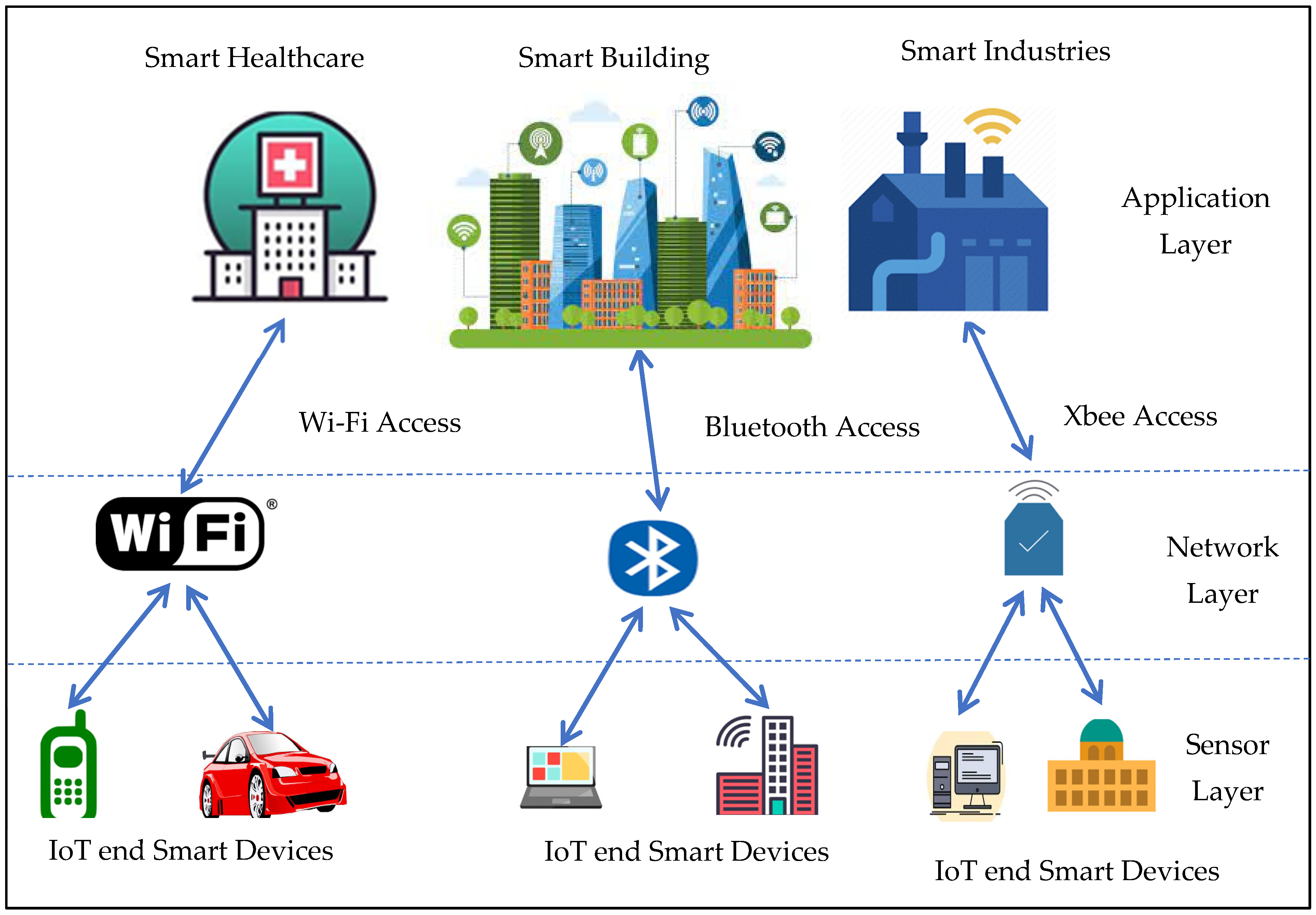 Blockchain and IoT Synergy Transforming Digital Landscapes