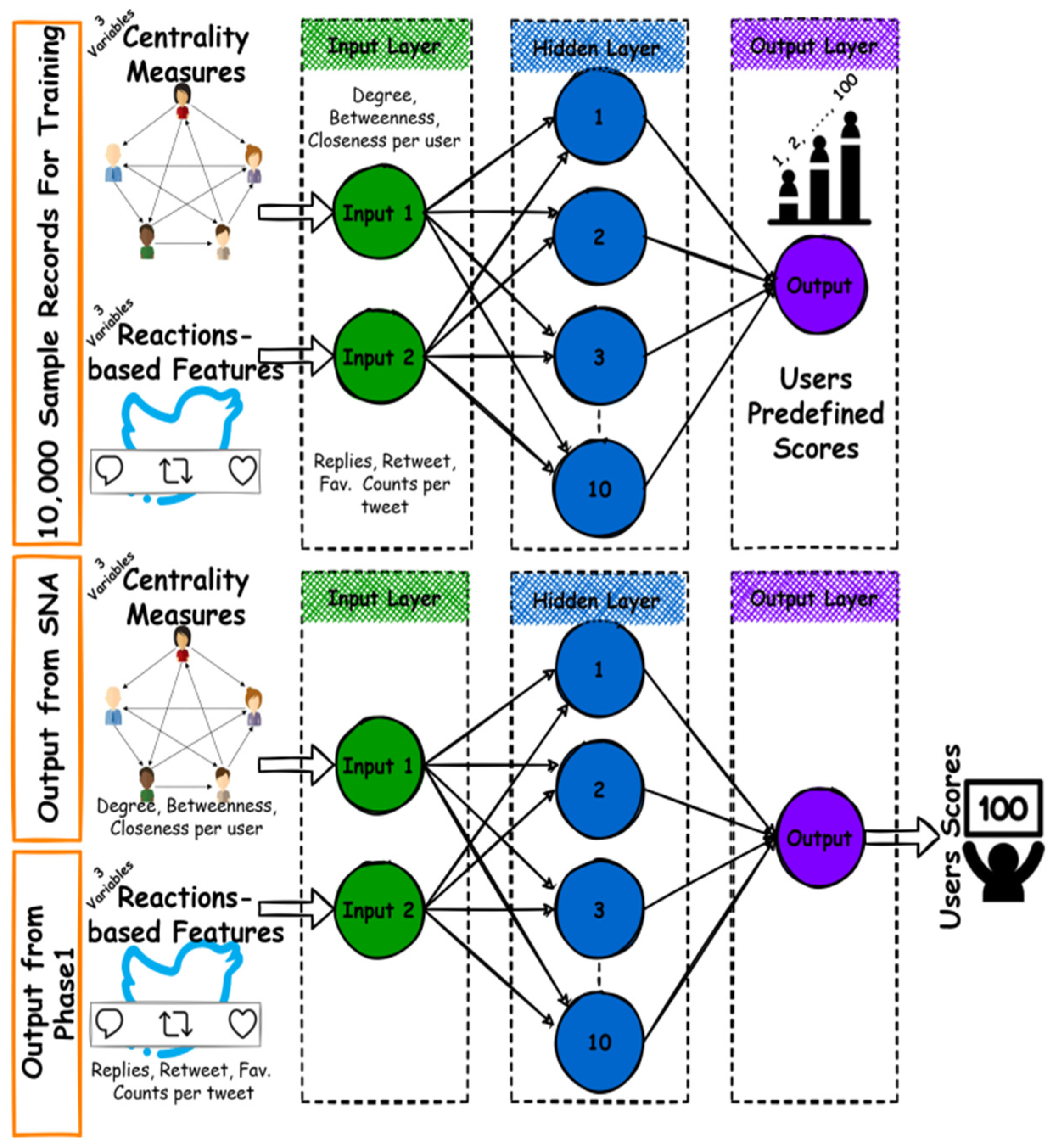 Applsci 12 07697 g004