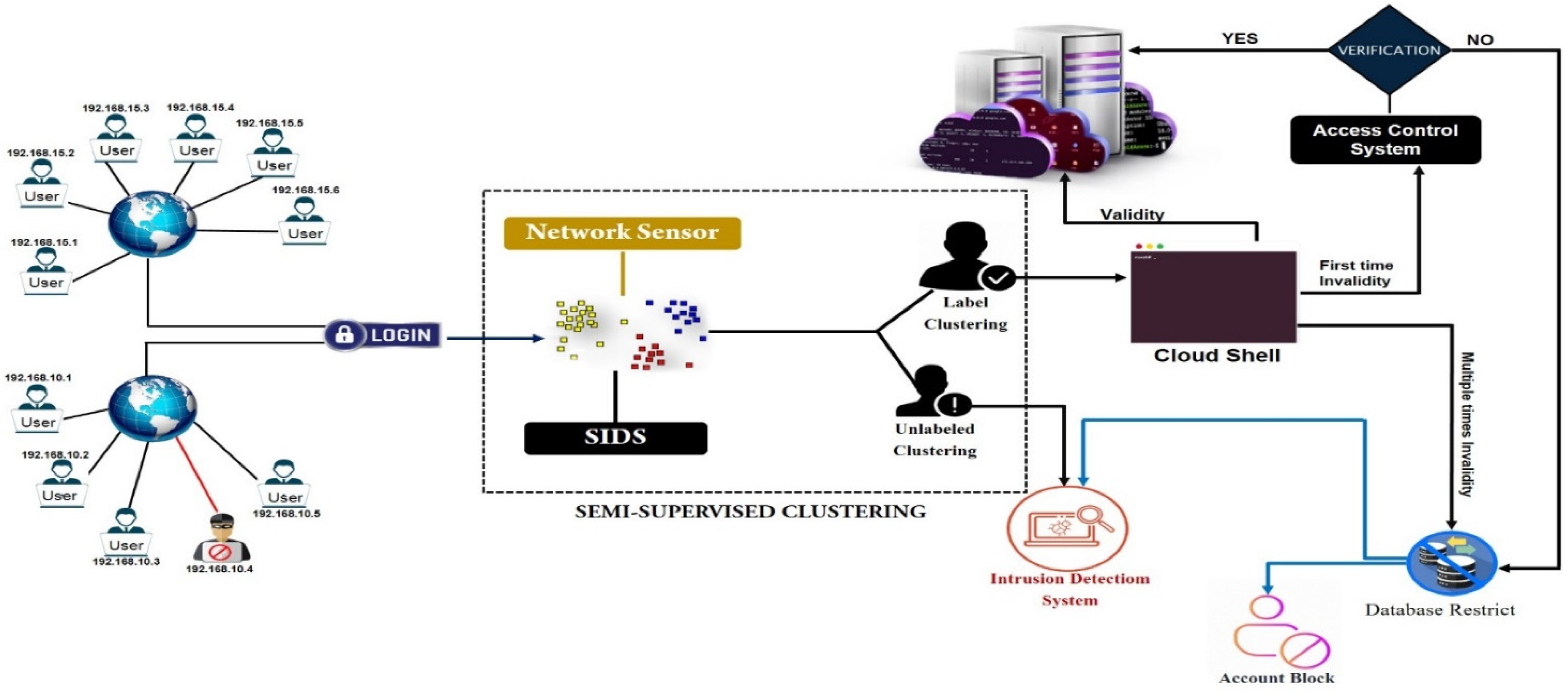 Applsci 12 07701 g002 550