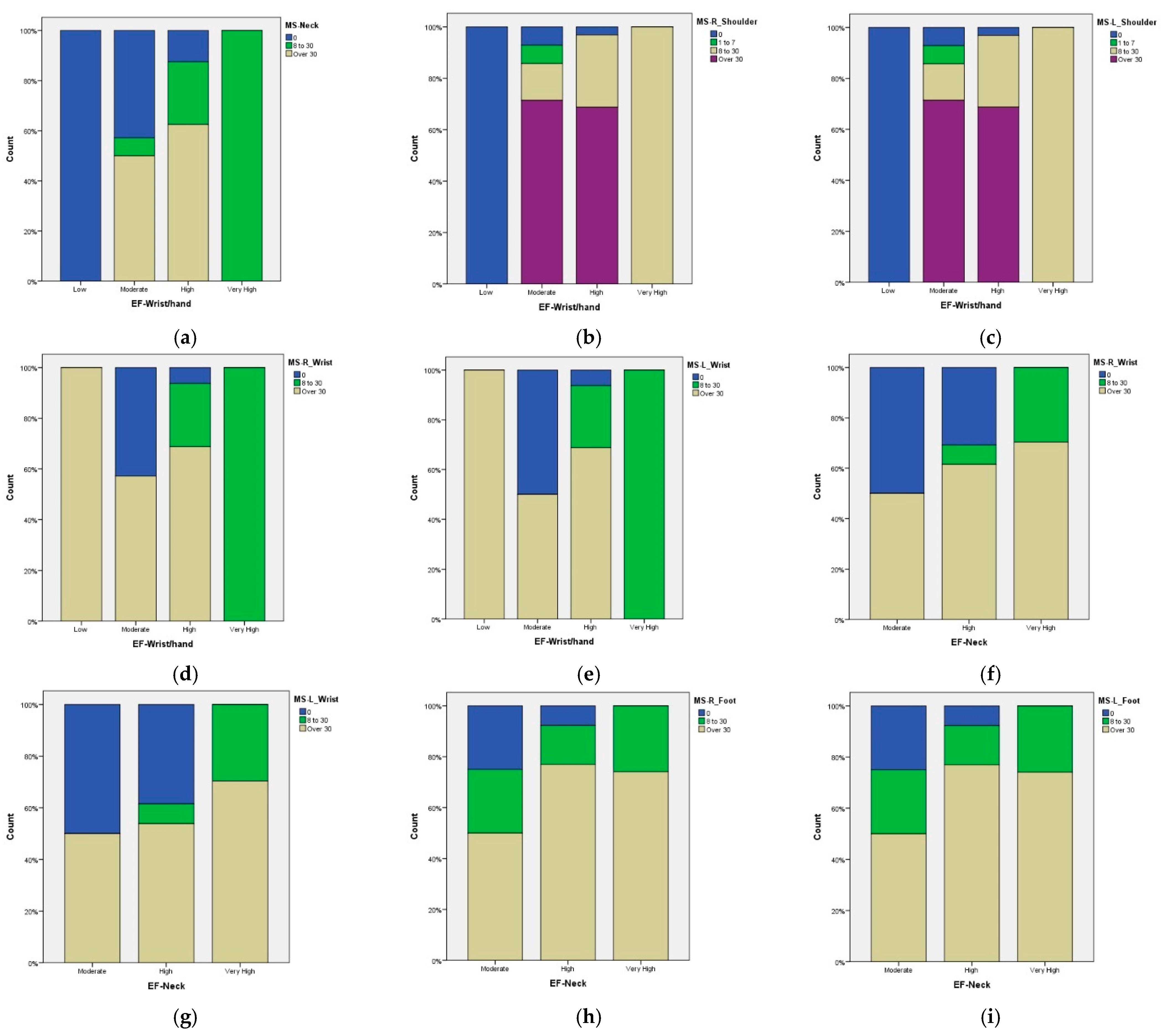 Applsci 12 07703 g002