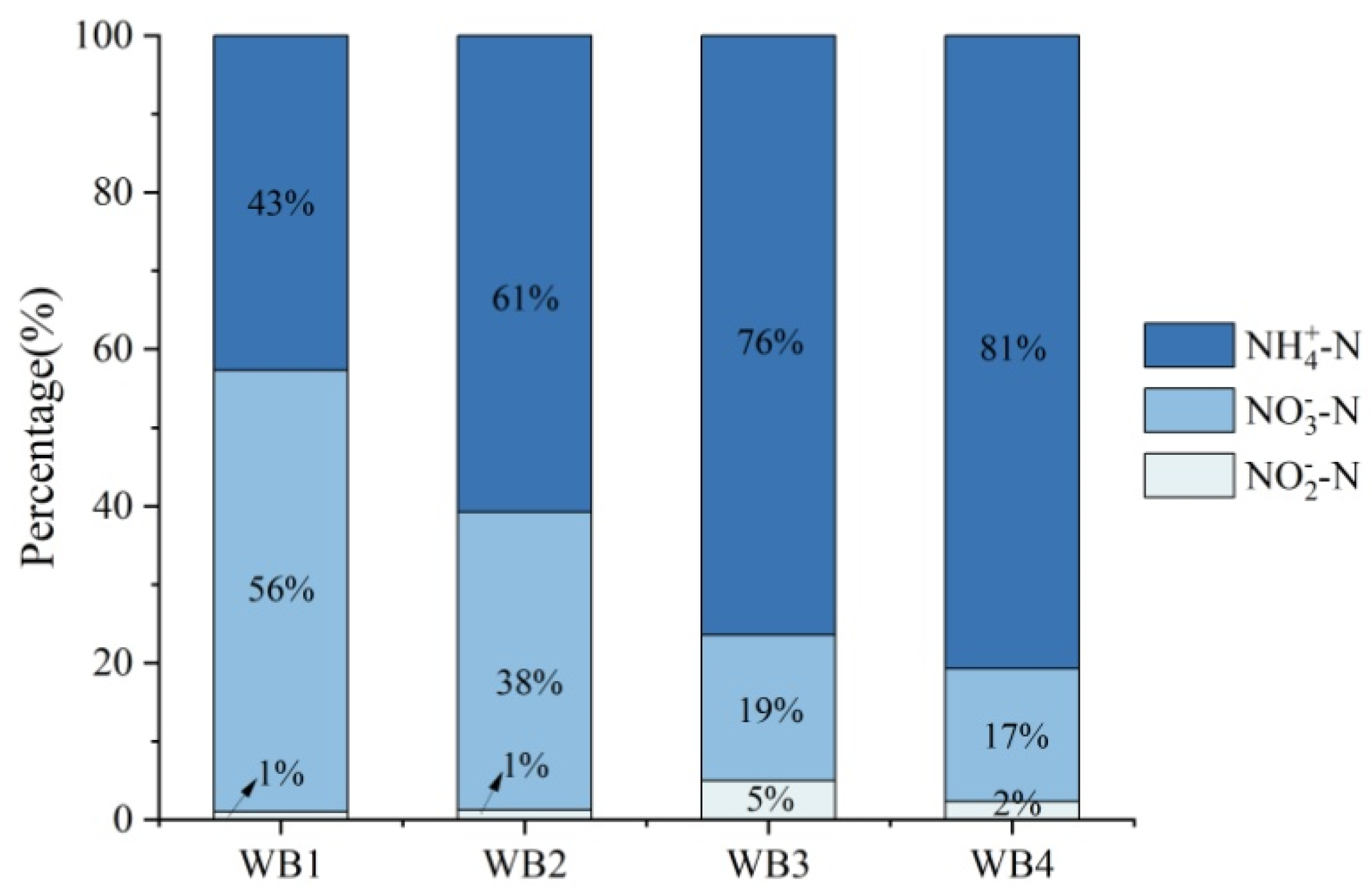 Applsci 12 07704 g006