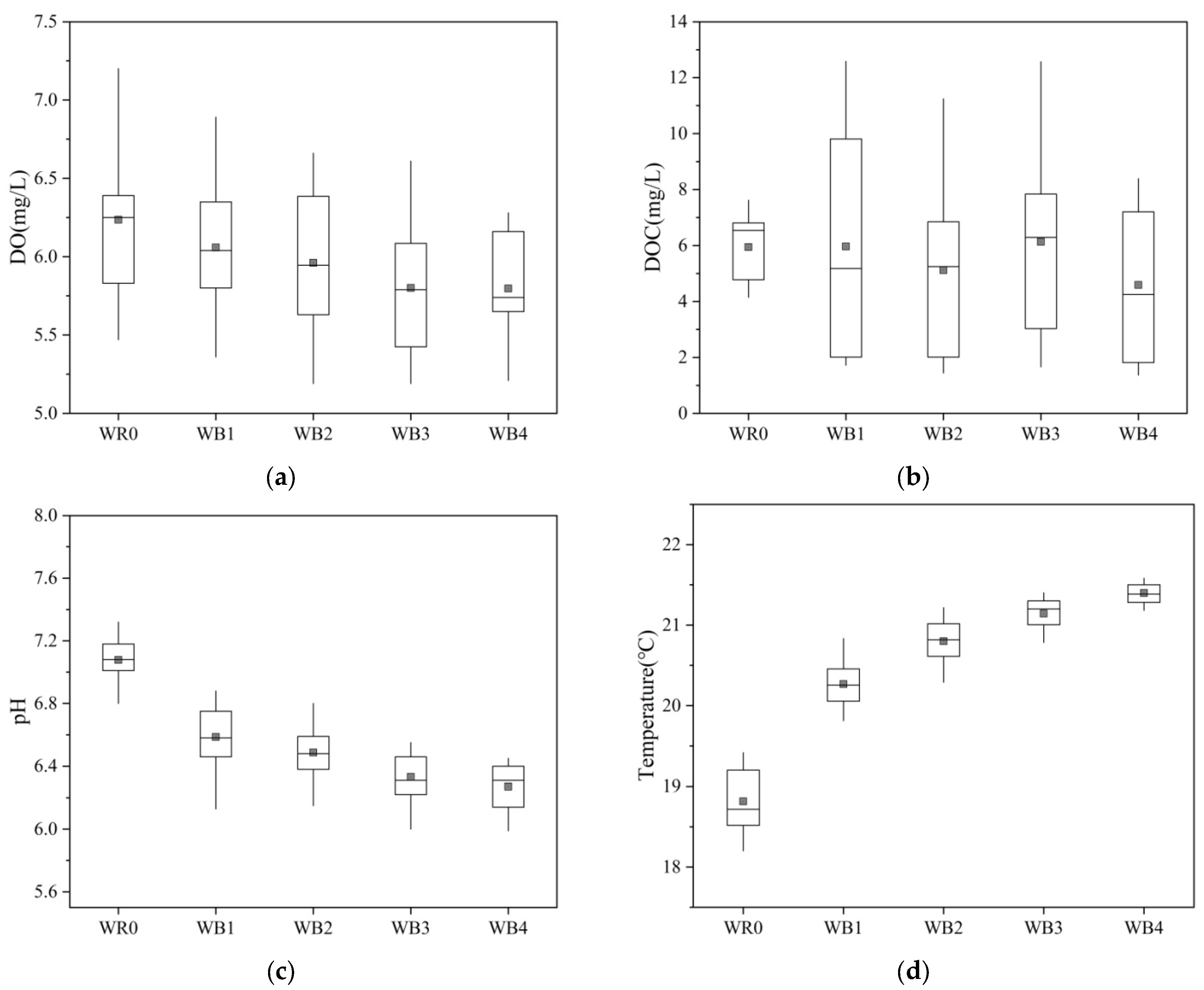 Applsci 12 07704 g009