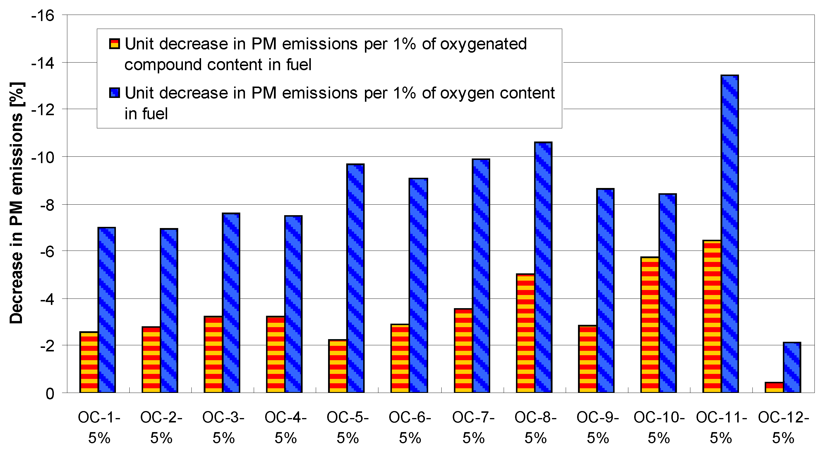 Applsci 12 07709 g005