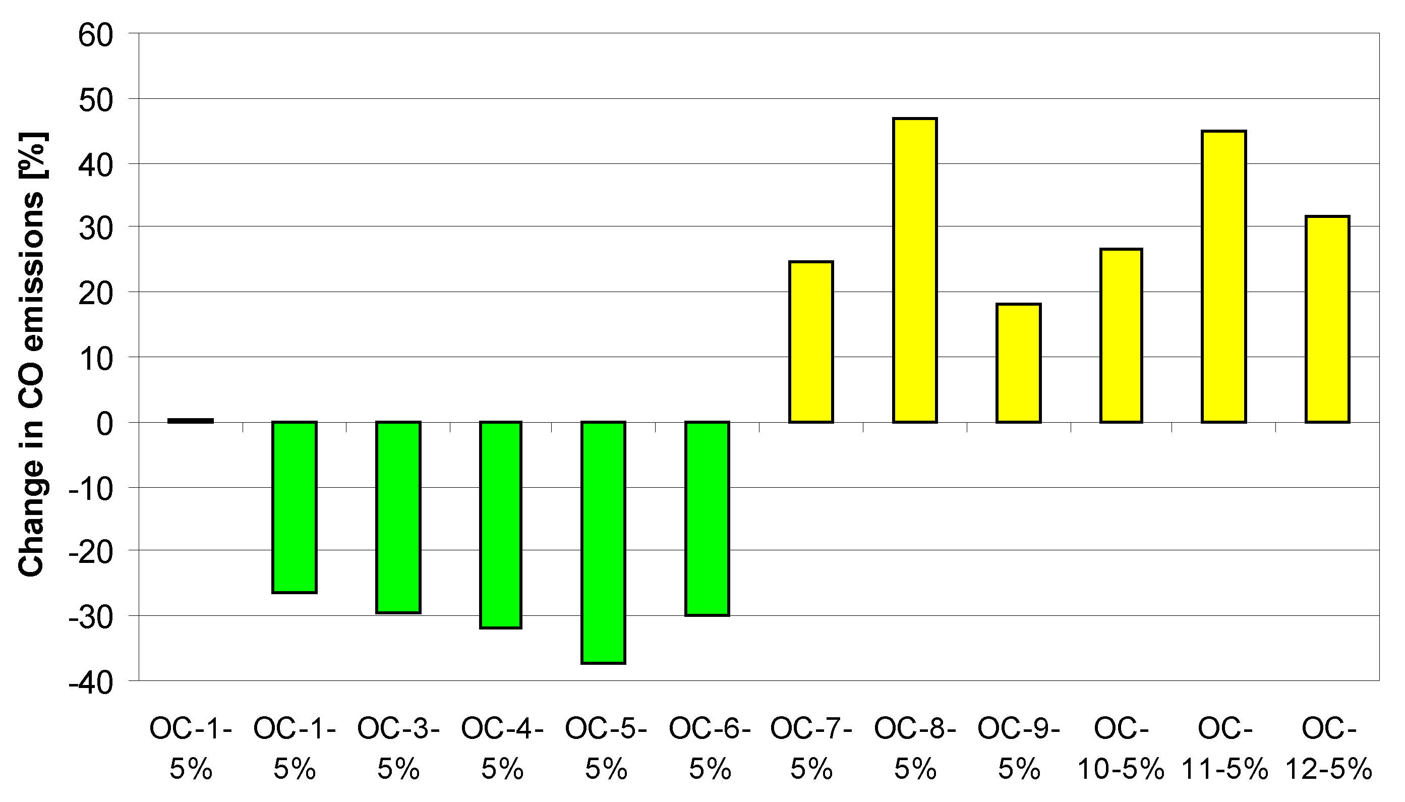 Applsci 12 07709 g0a3