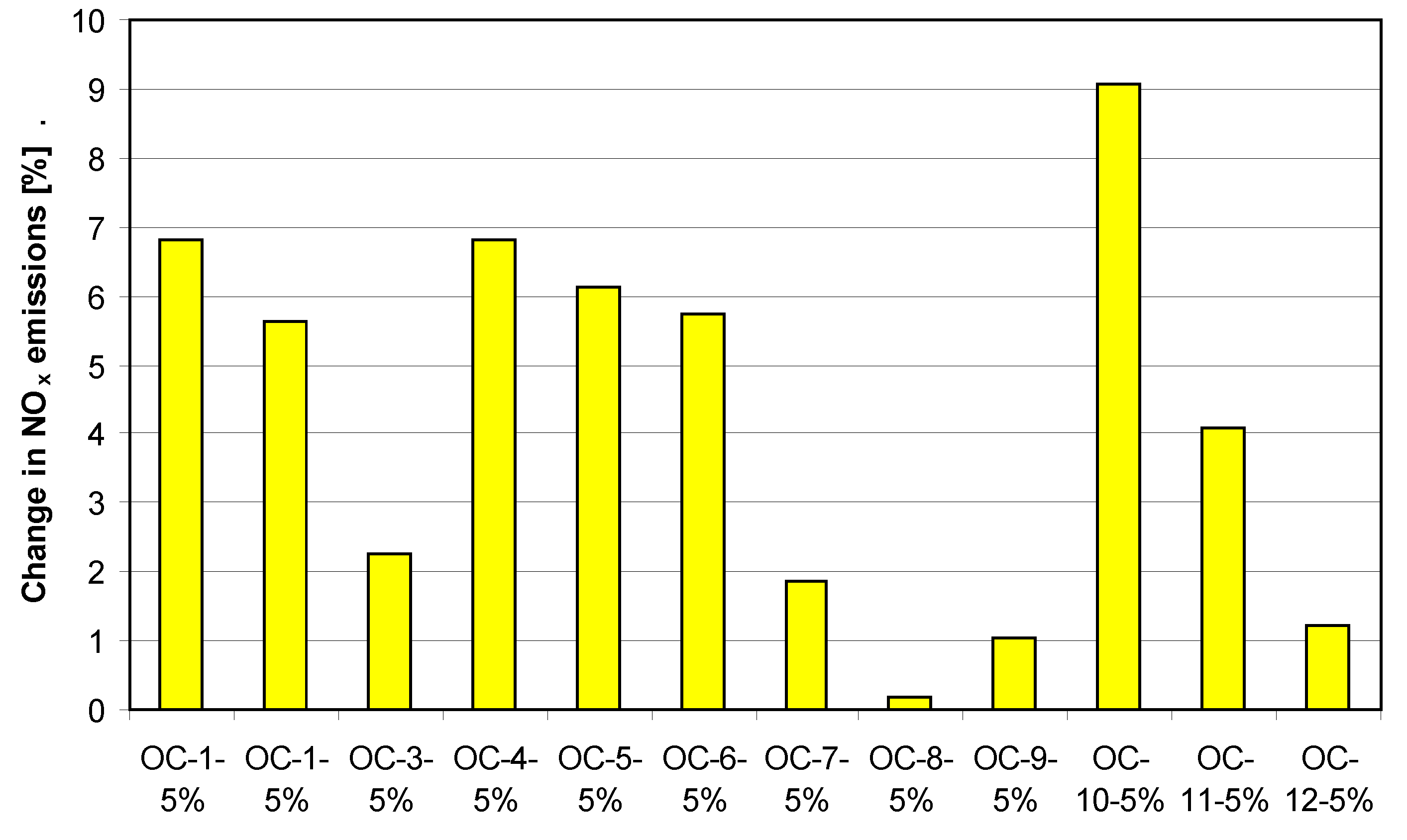 Applsci 12 07709 g0a5