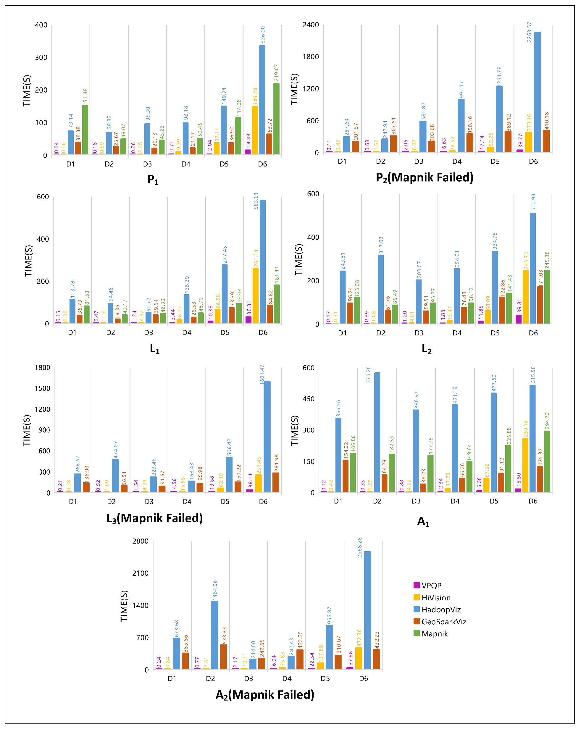 Applsci 12 07710 g003 550
