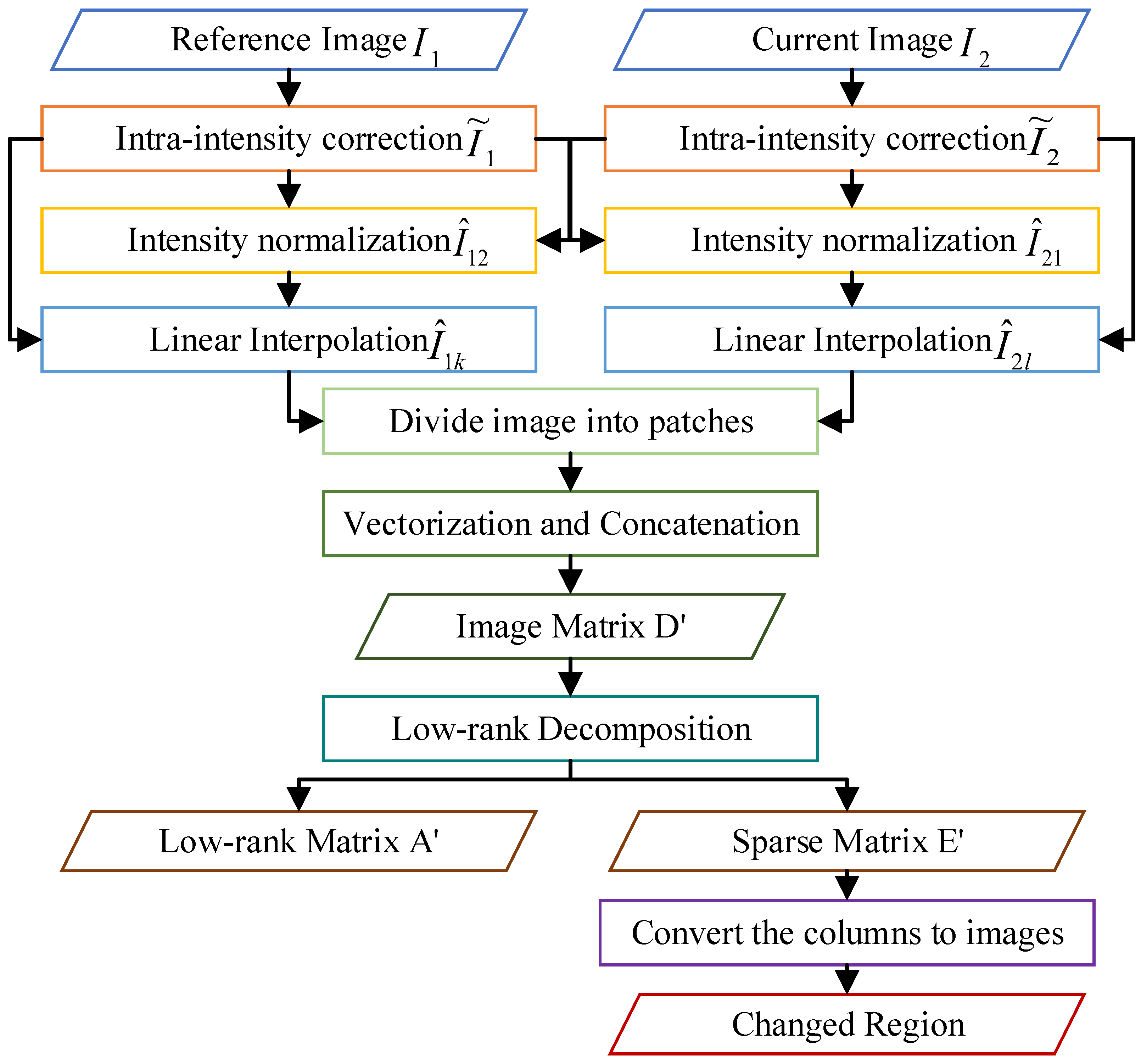 Applsci 12 07713 g003