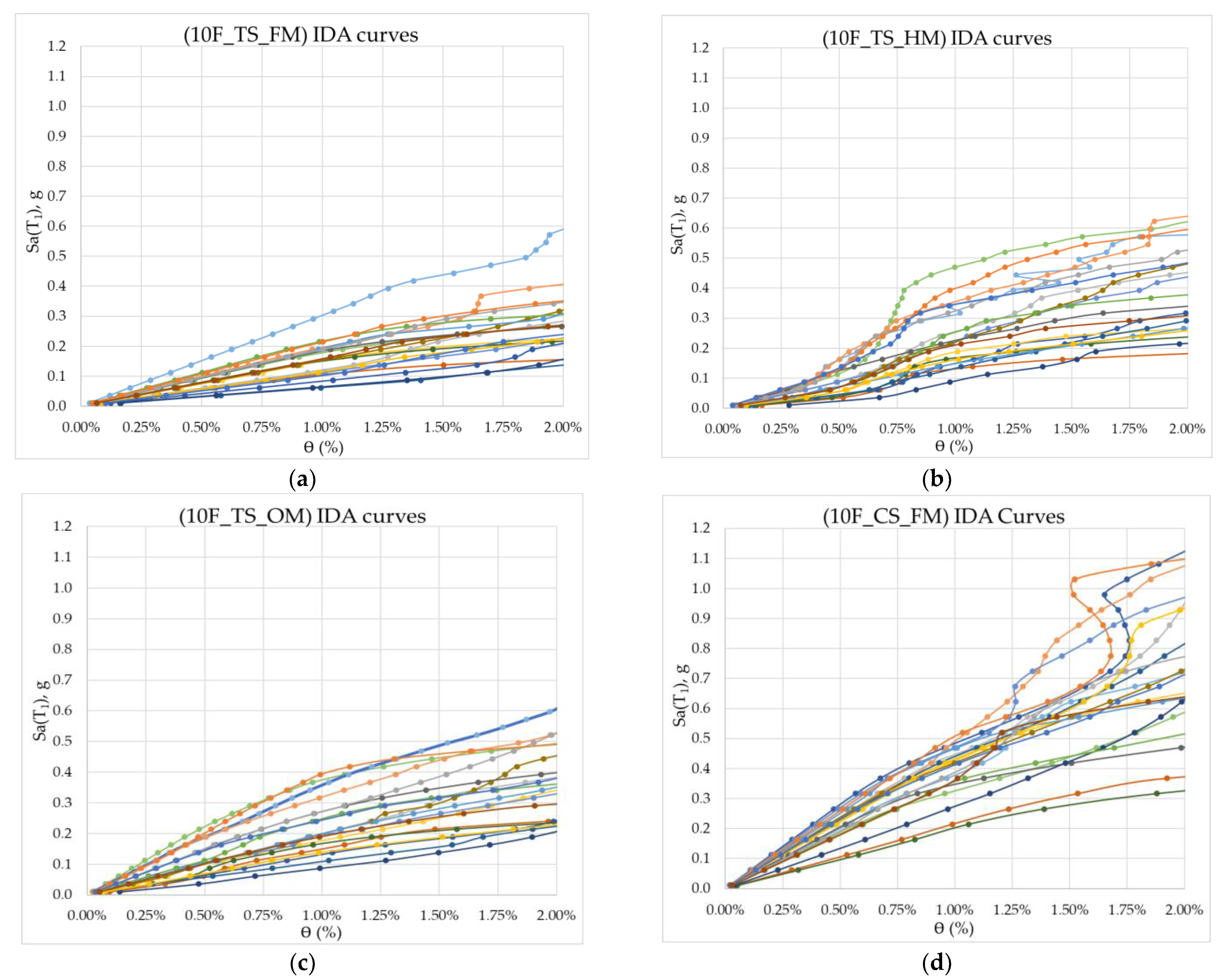 Applsci 12 07717 g005