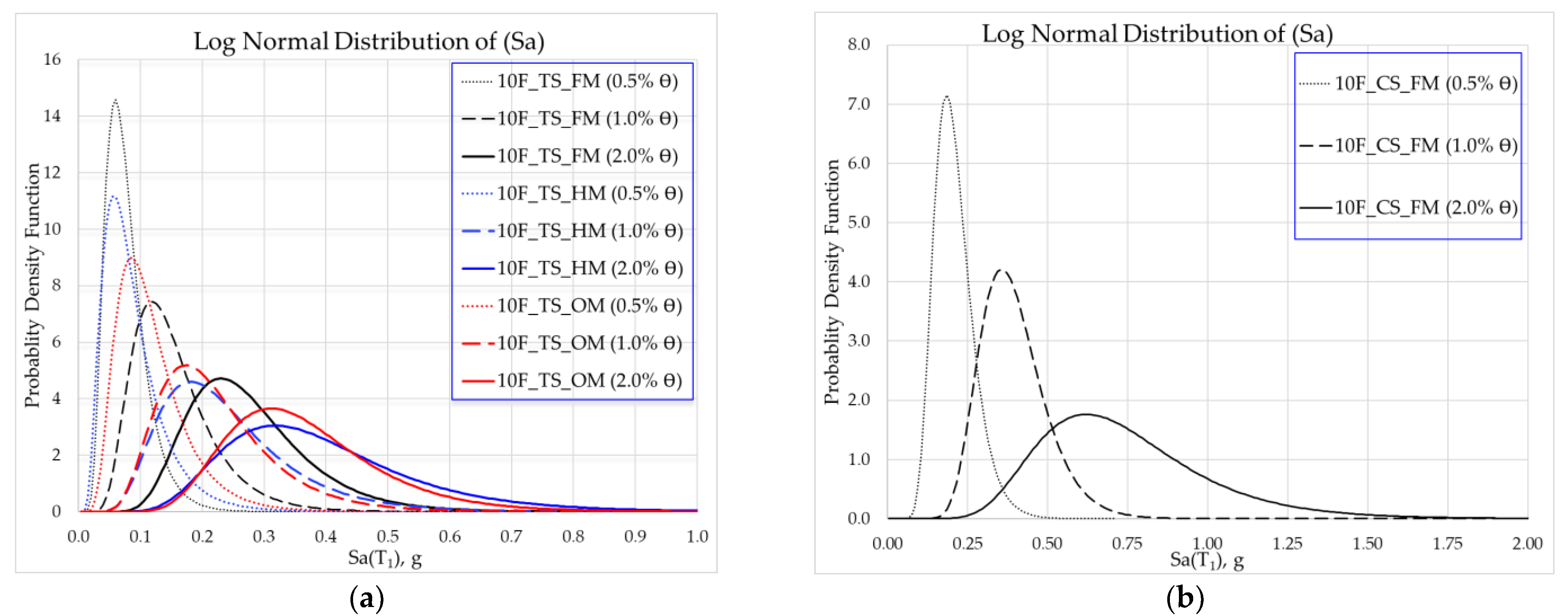 Applsci 12 07717 g006