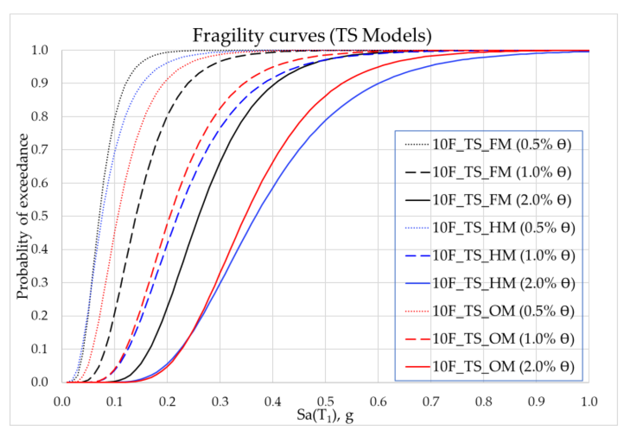 Applsci 12 07717 g007