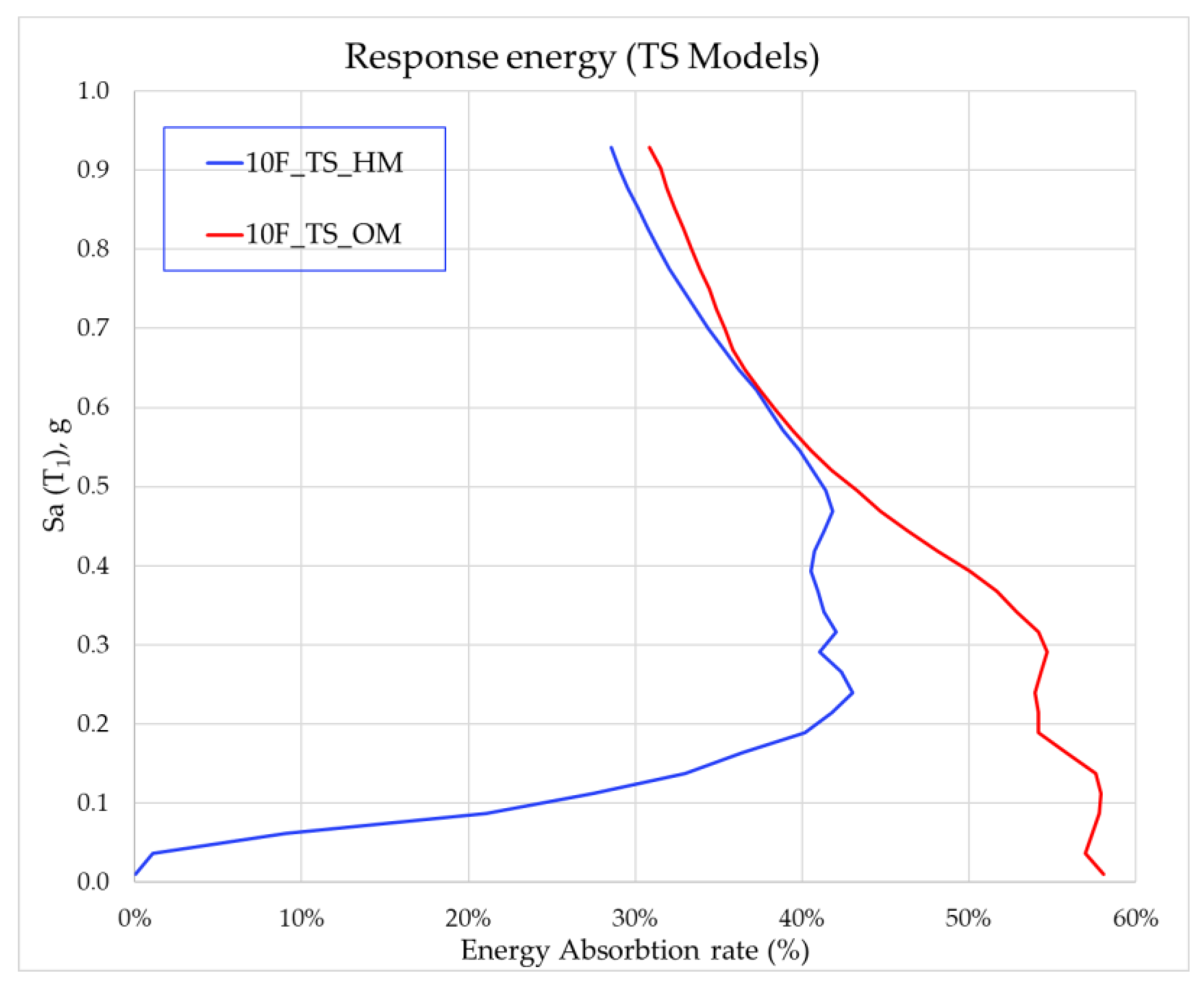 Applsci 12 07717 g008