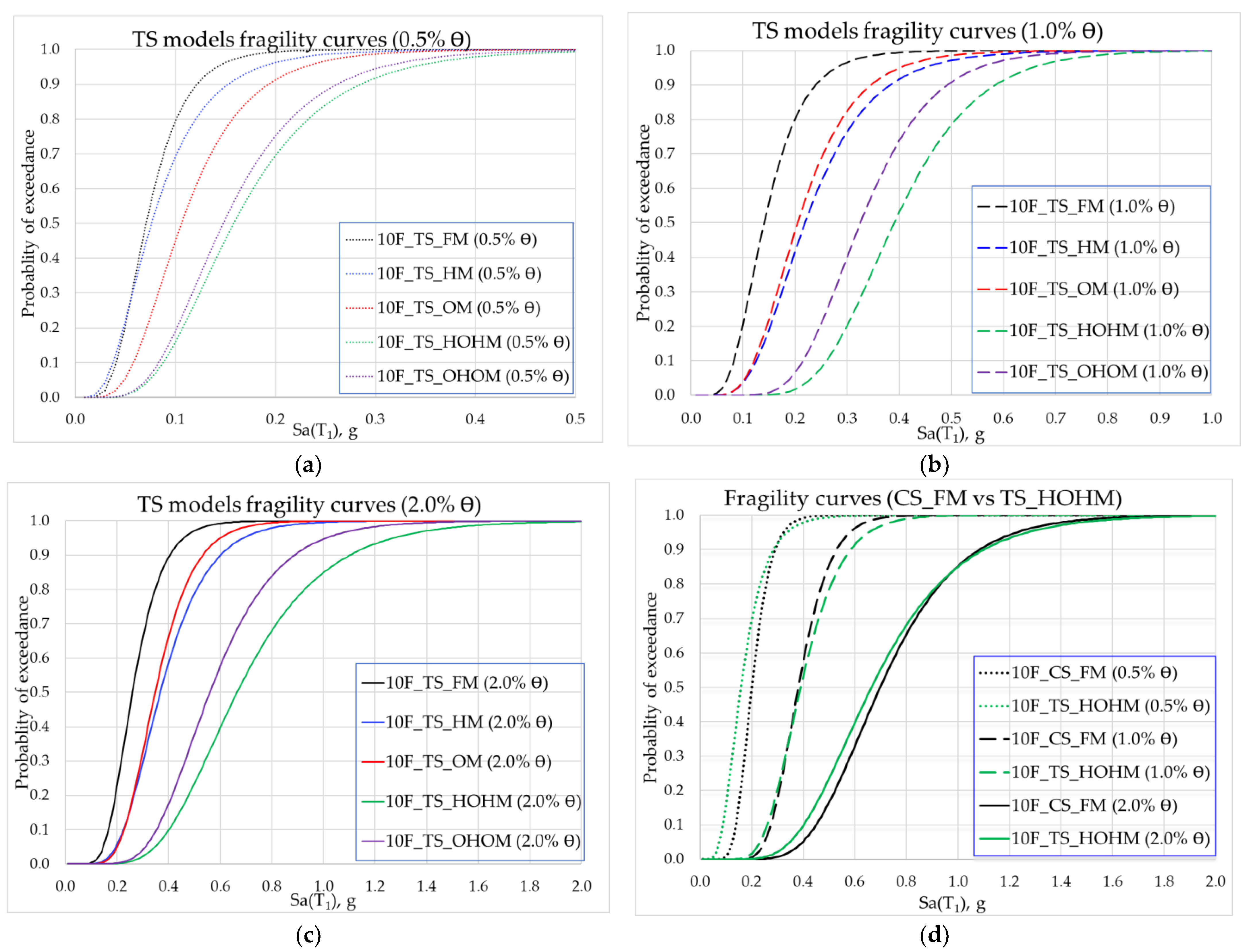 Applsci 12 07717 g010