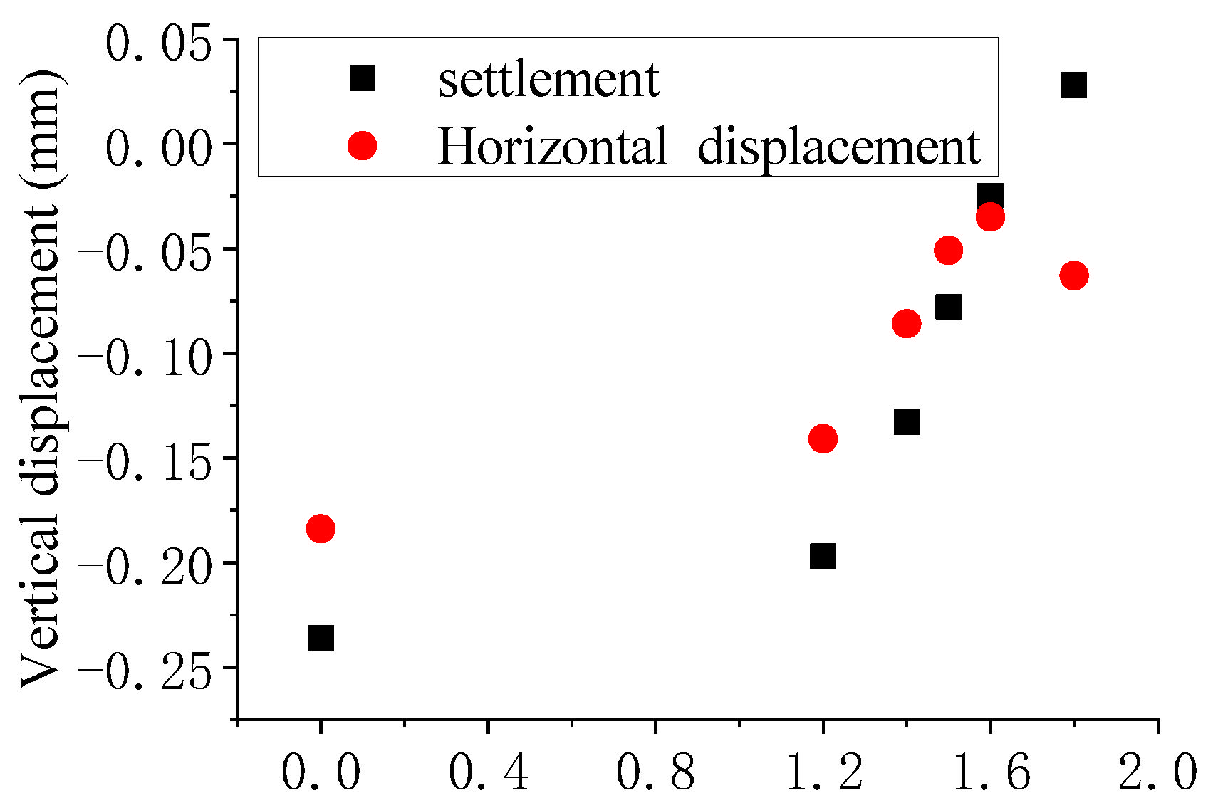 Applsci 12 07718 g017 Applsci 12 07718 g017