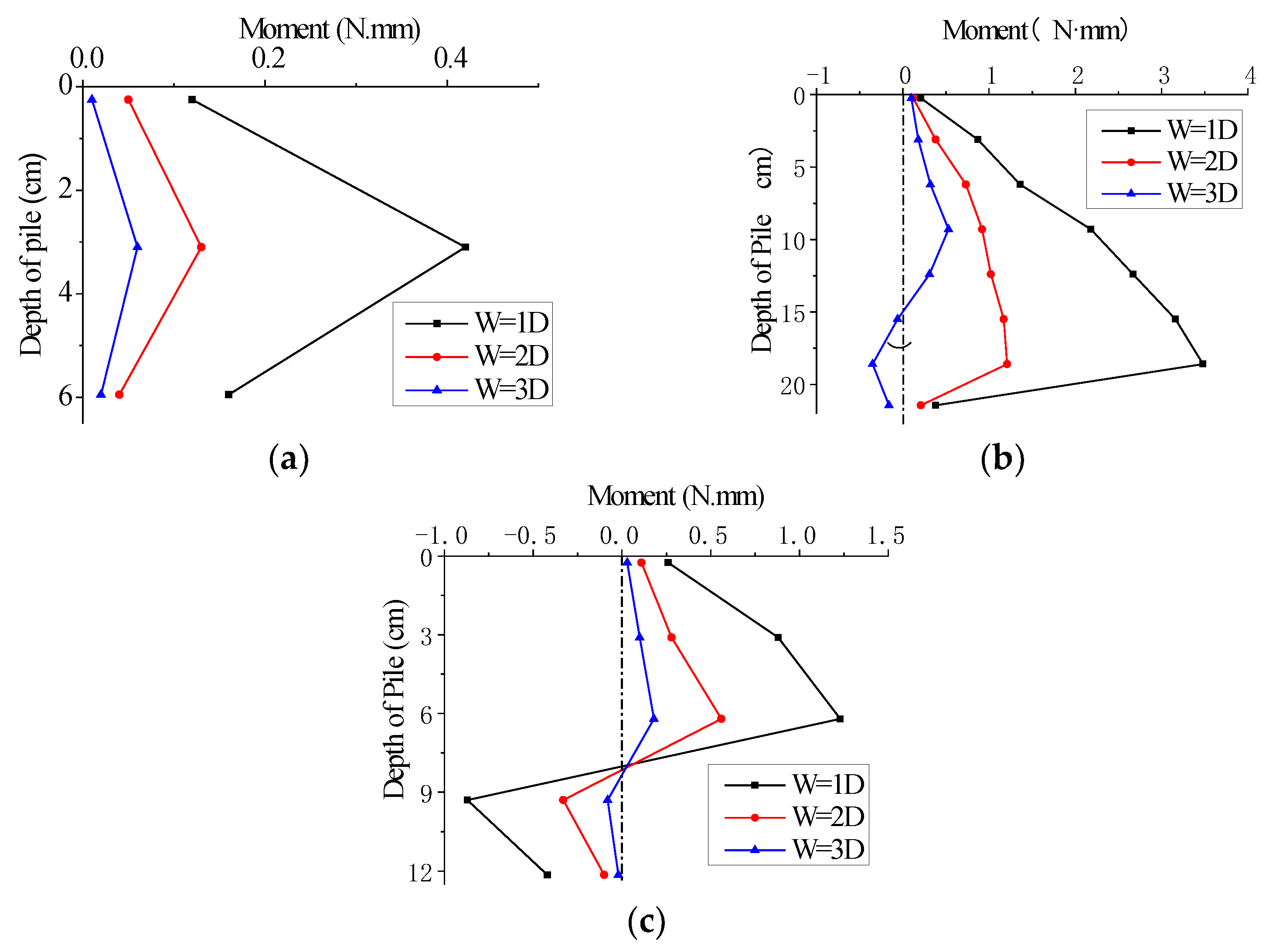 Applsci 12 07718 g022 Applsci 12 07718 g022