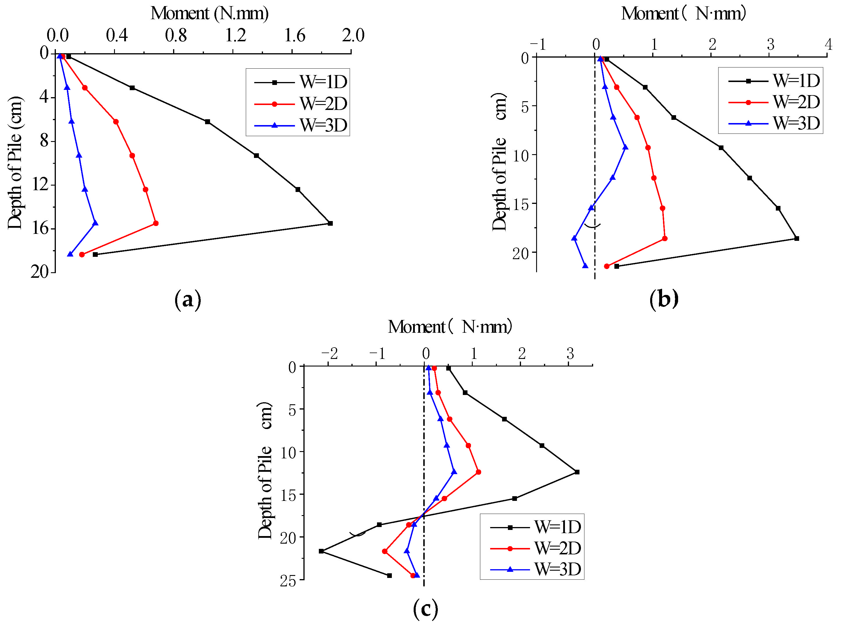 Applsci 12 07718 g024 Applsci 12 07718 g024