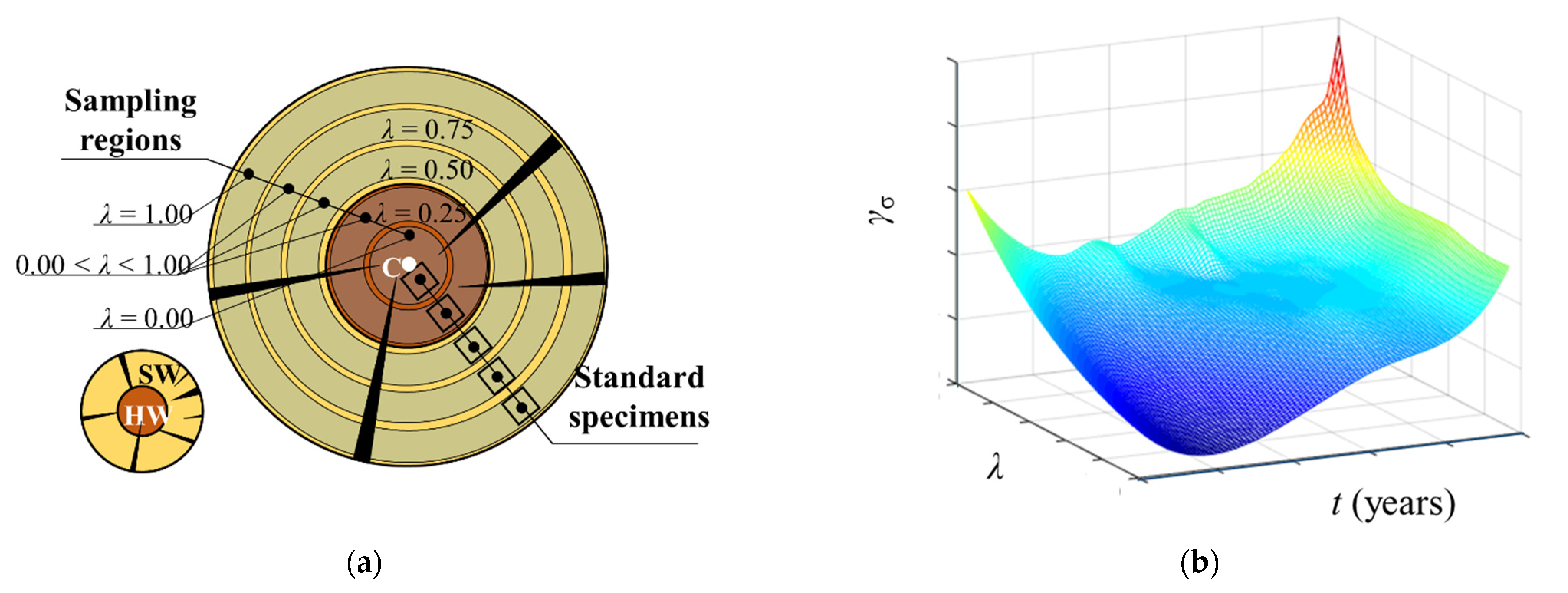 Applsci 12 07719 g002