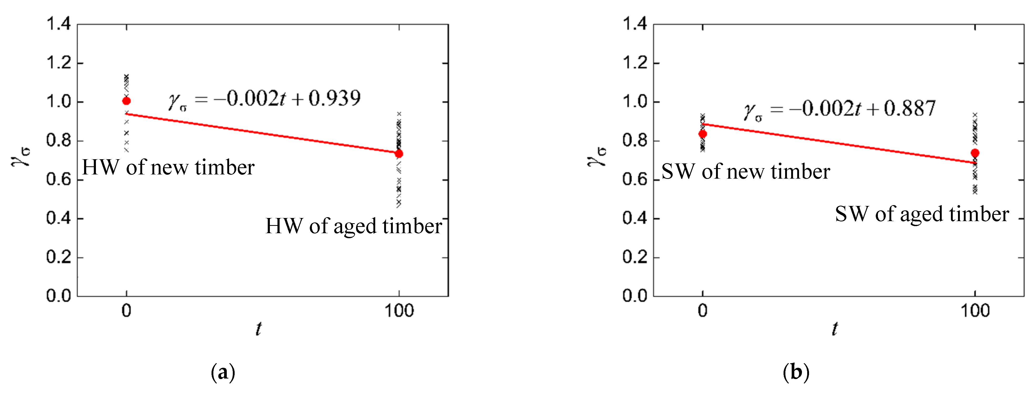 Applsci 12 07719 g007a