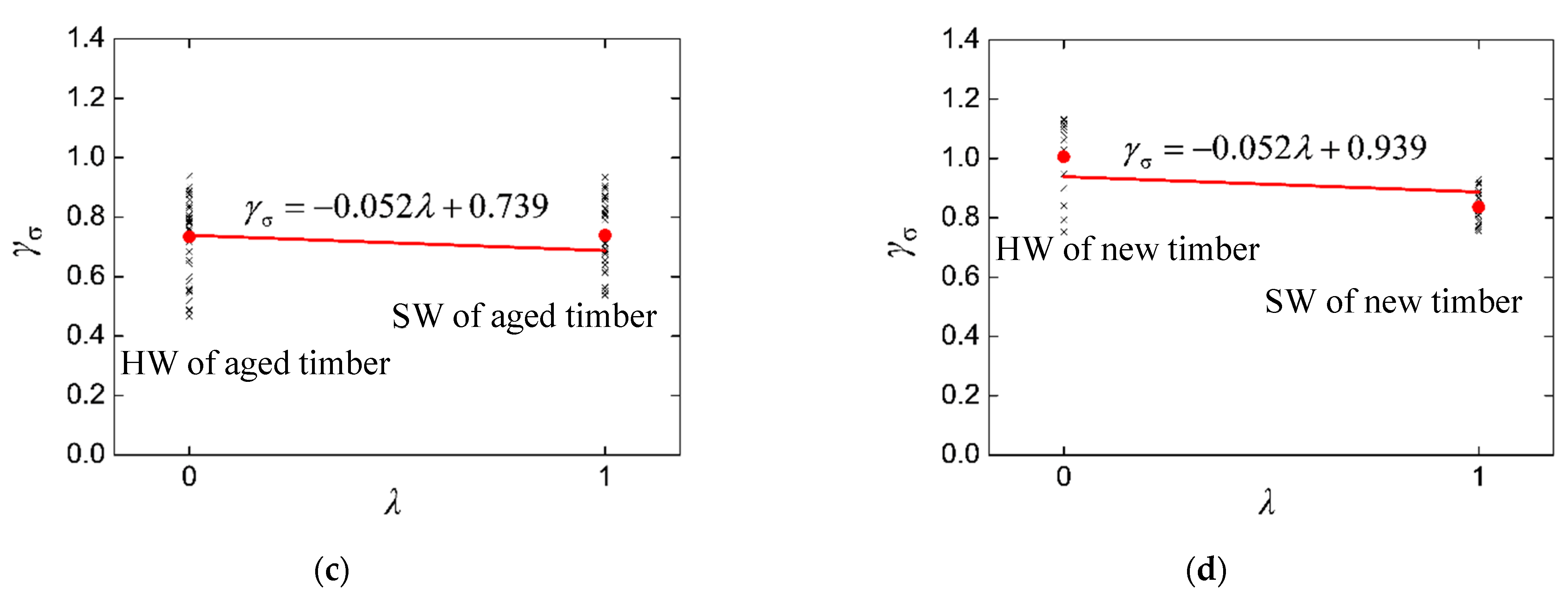 Applsci 12 07719 g007b