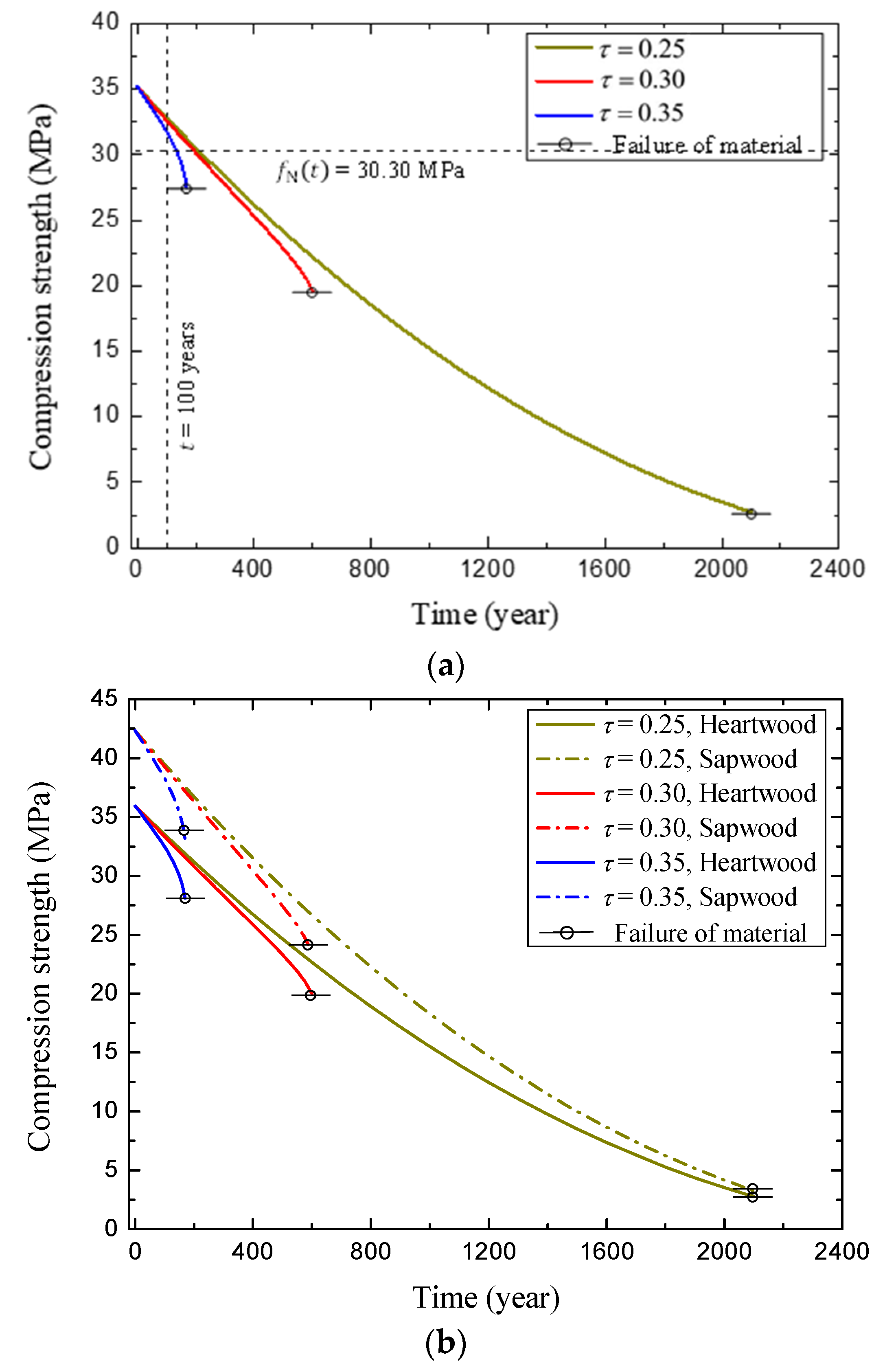 Applsci 12 07719 g008