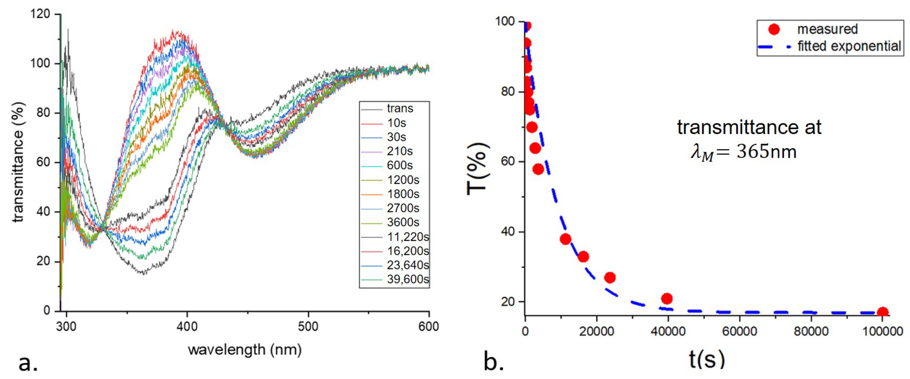 Applsci 12 07723 g003 550