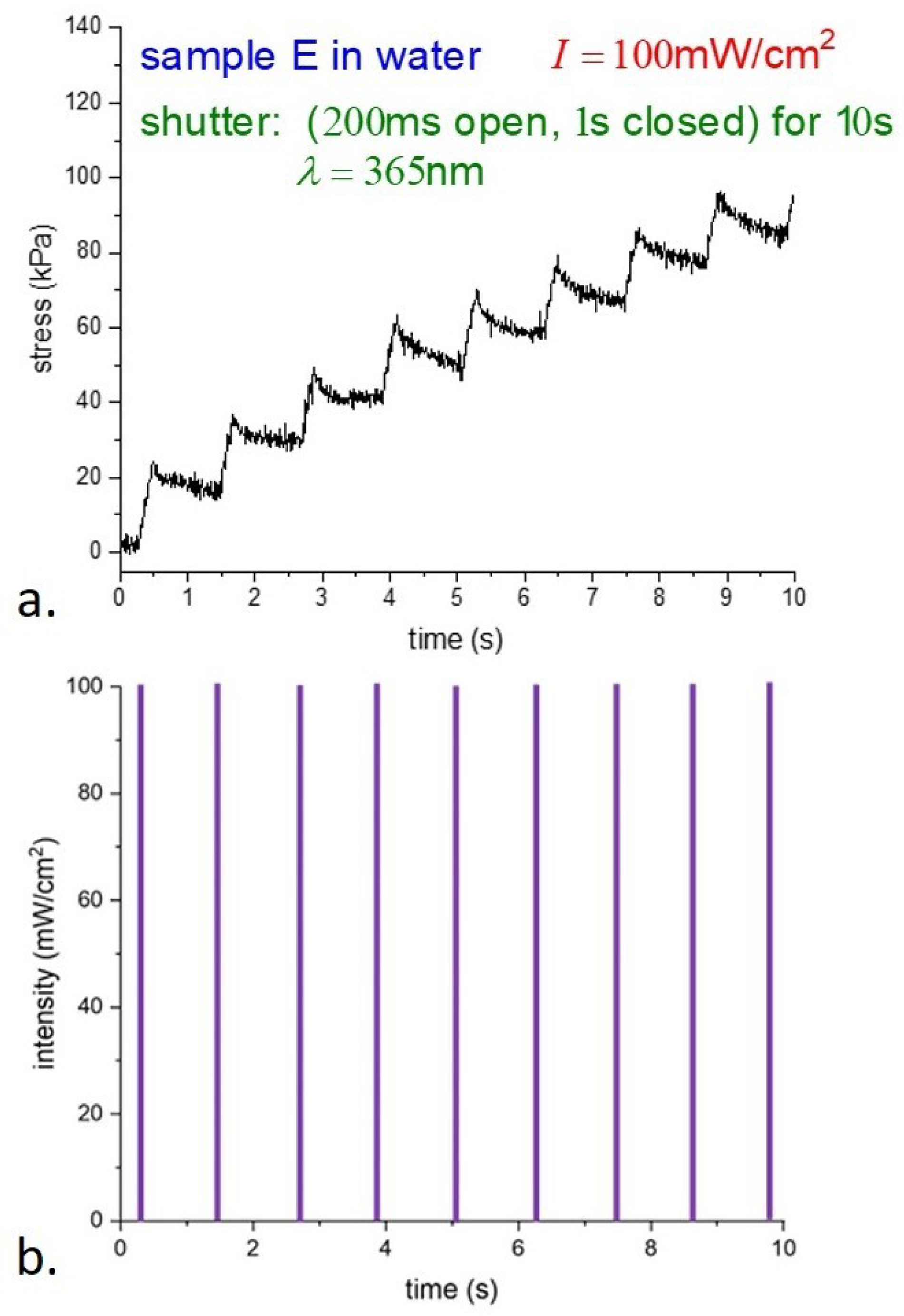 Applsci 12 07723 g007 550