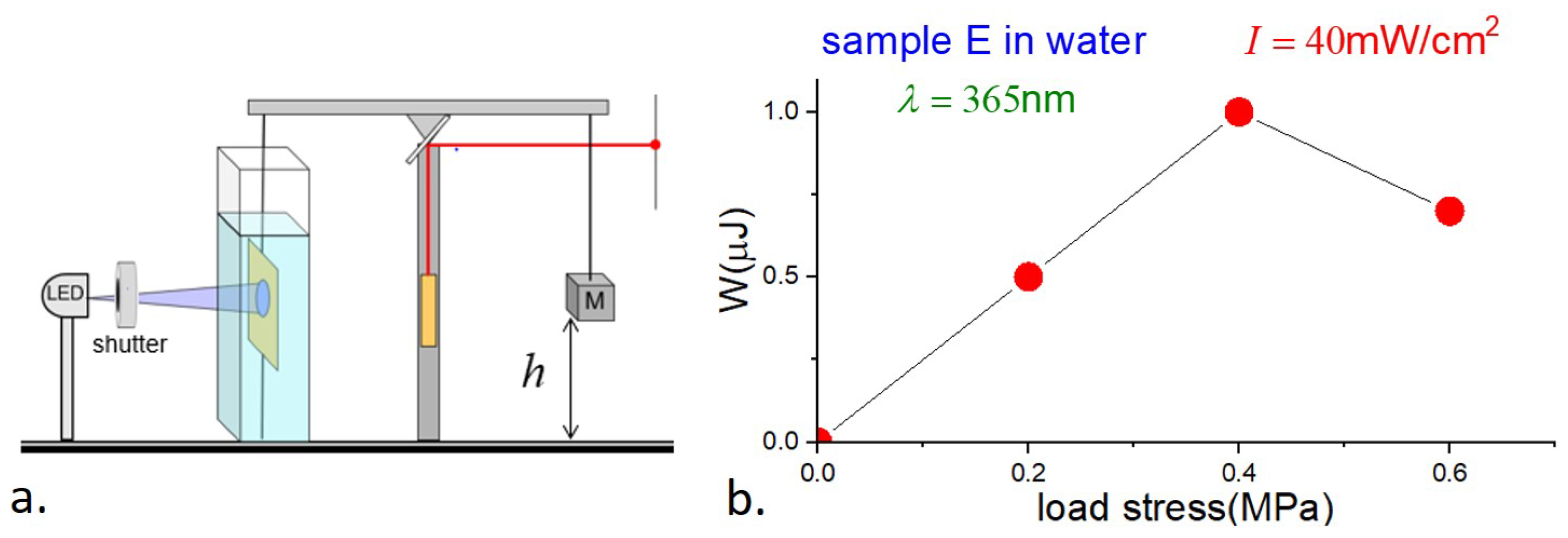 Applsci 12 07723 g009 550