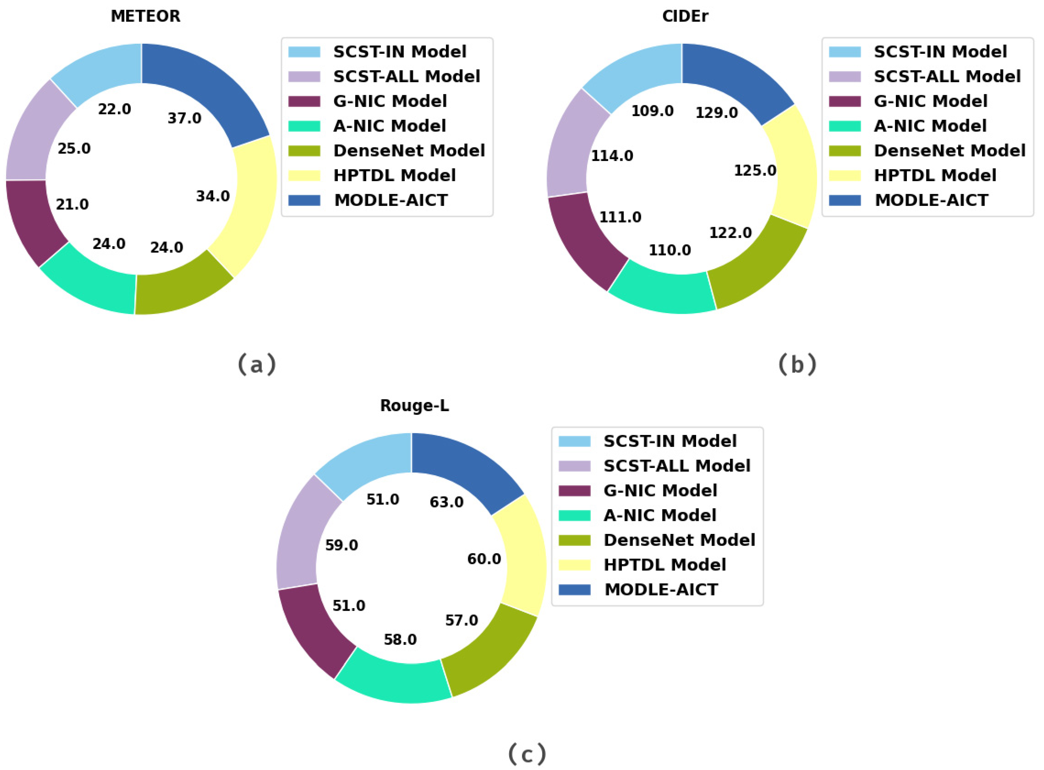 Applsci 12 07724 g009