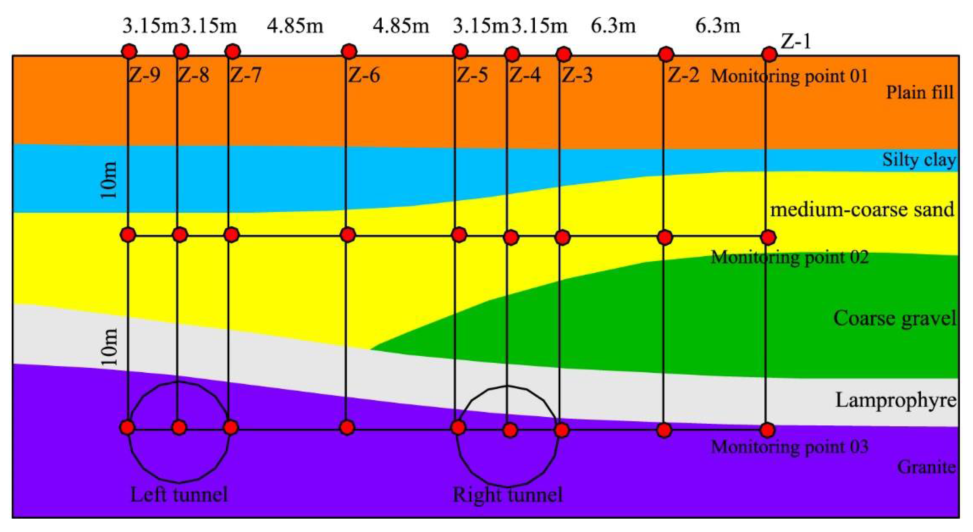 Applsci 12 07727 g005 550