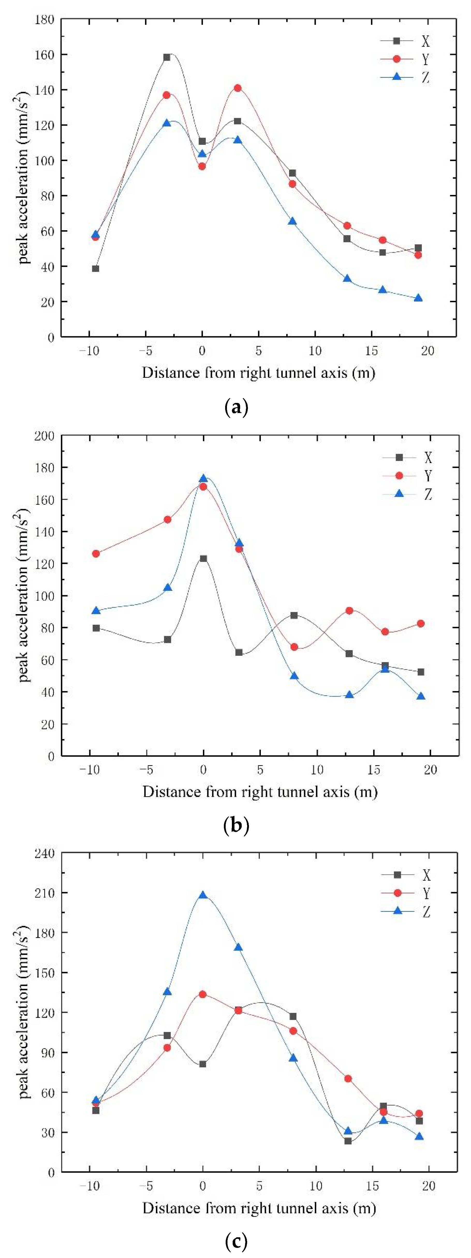 Applsci 12 07727 g009 550