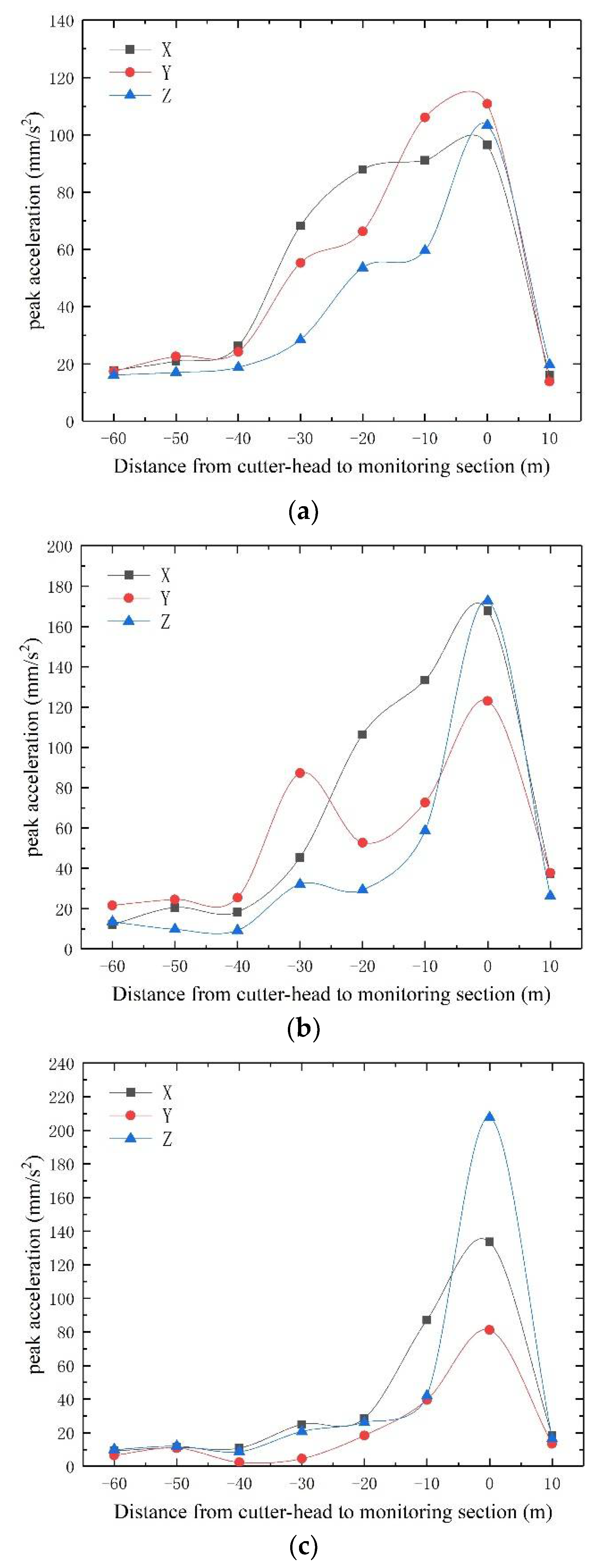 Applsci 12 07727 g010 550