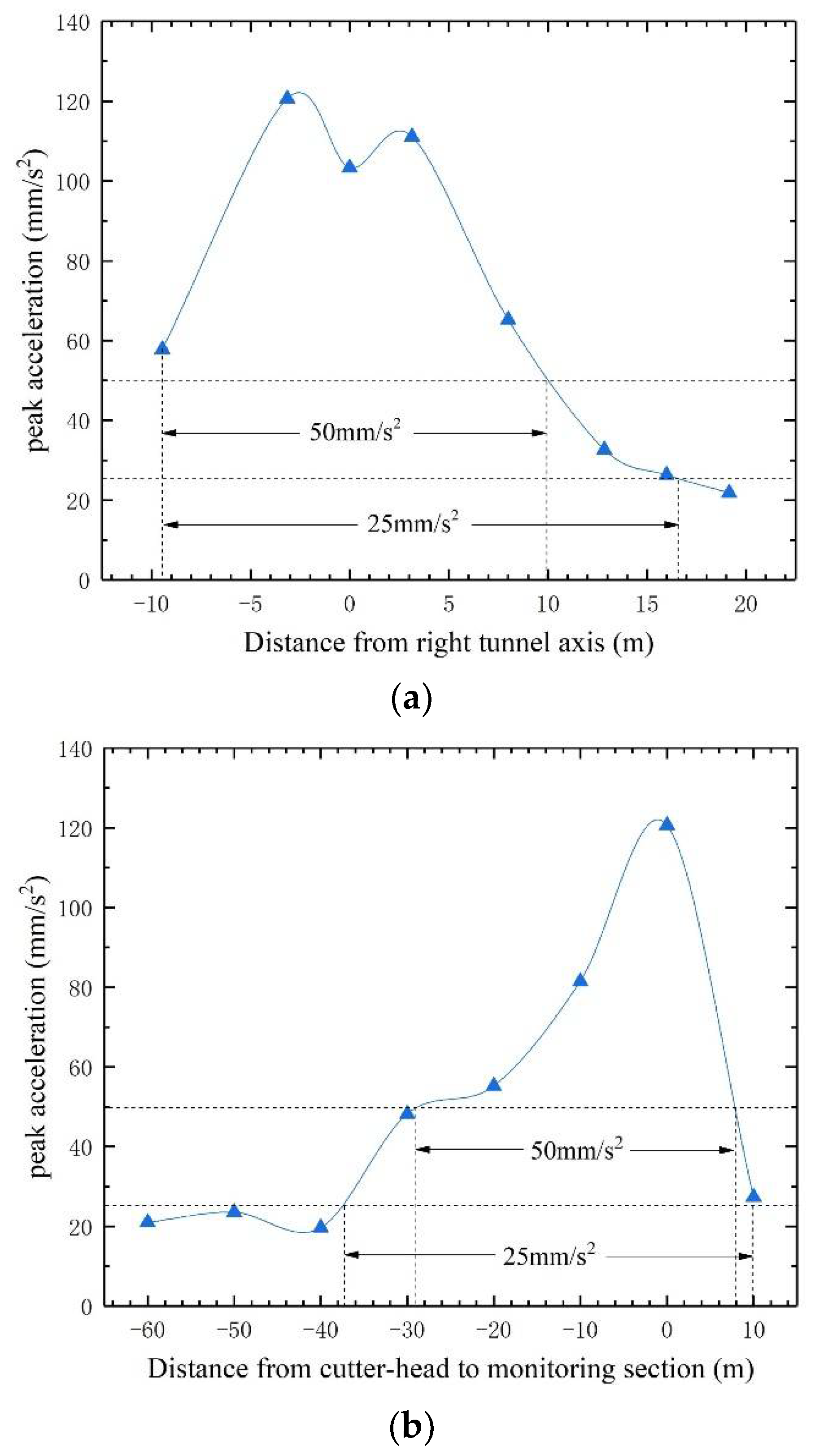 Applsci 12 07727 g011 550