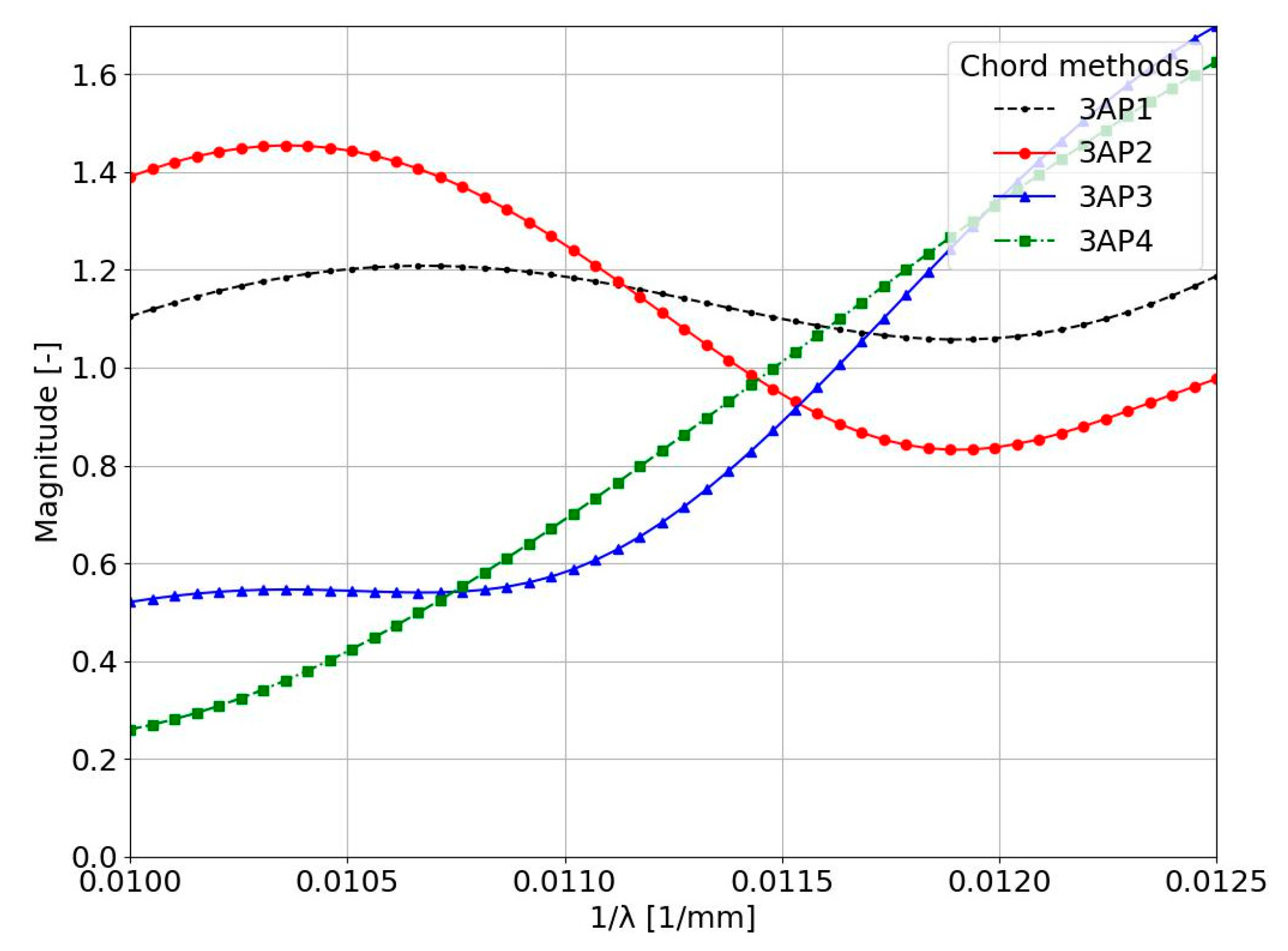 Applsci 12 07732 g004