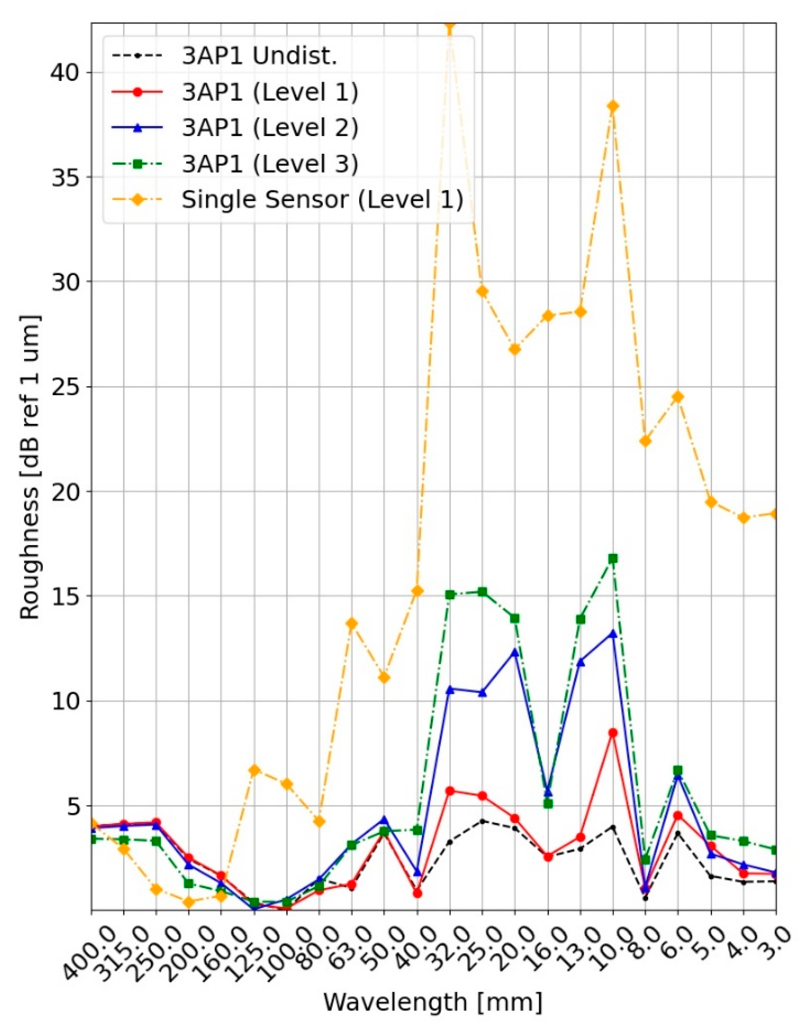 Applsci 12 07732 g007