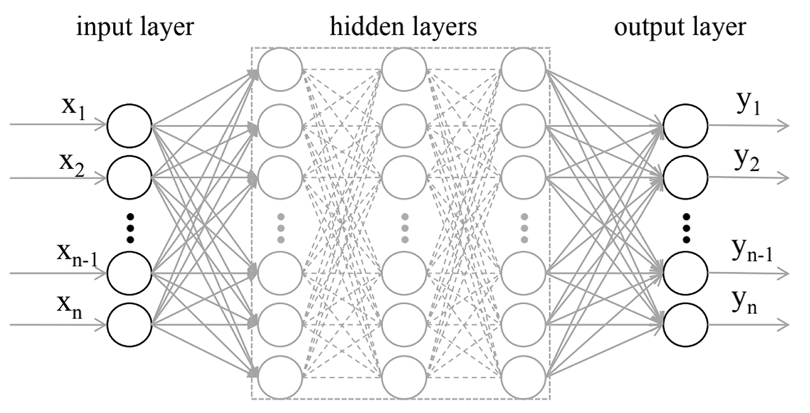 Deep Neural Network-Based Prediction and Early Warning of Student ...