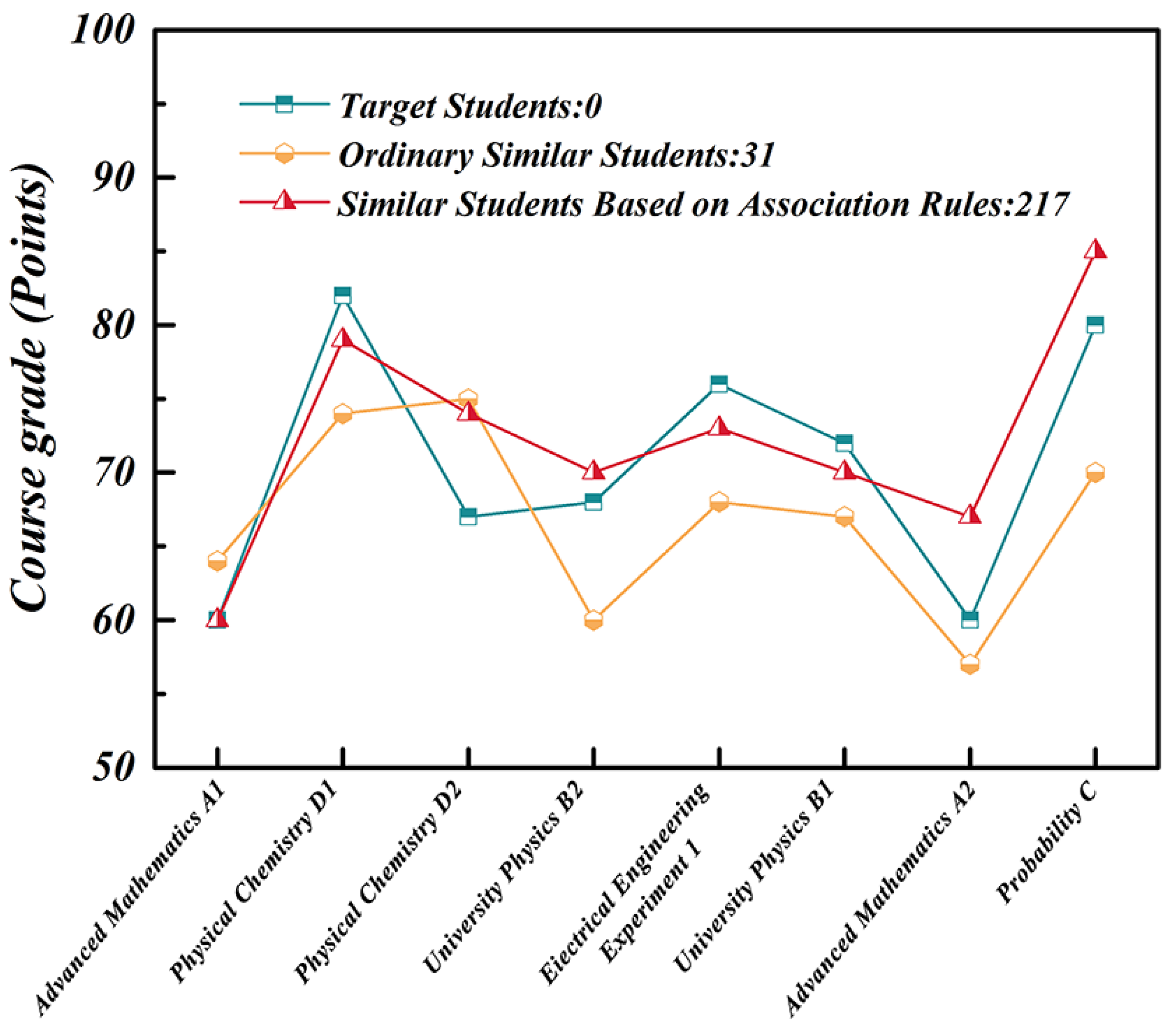 Deep Neural Network-Based Prediction and Early Warning of Student ...