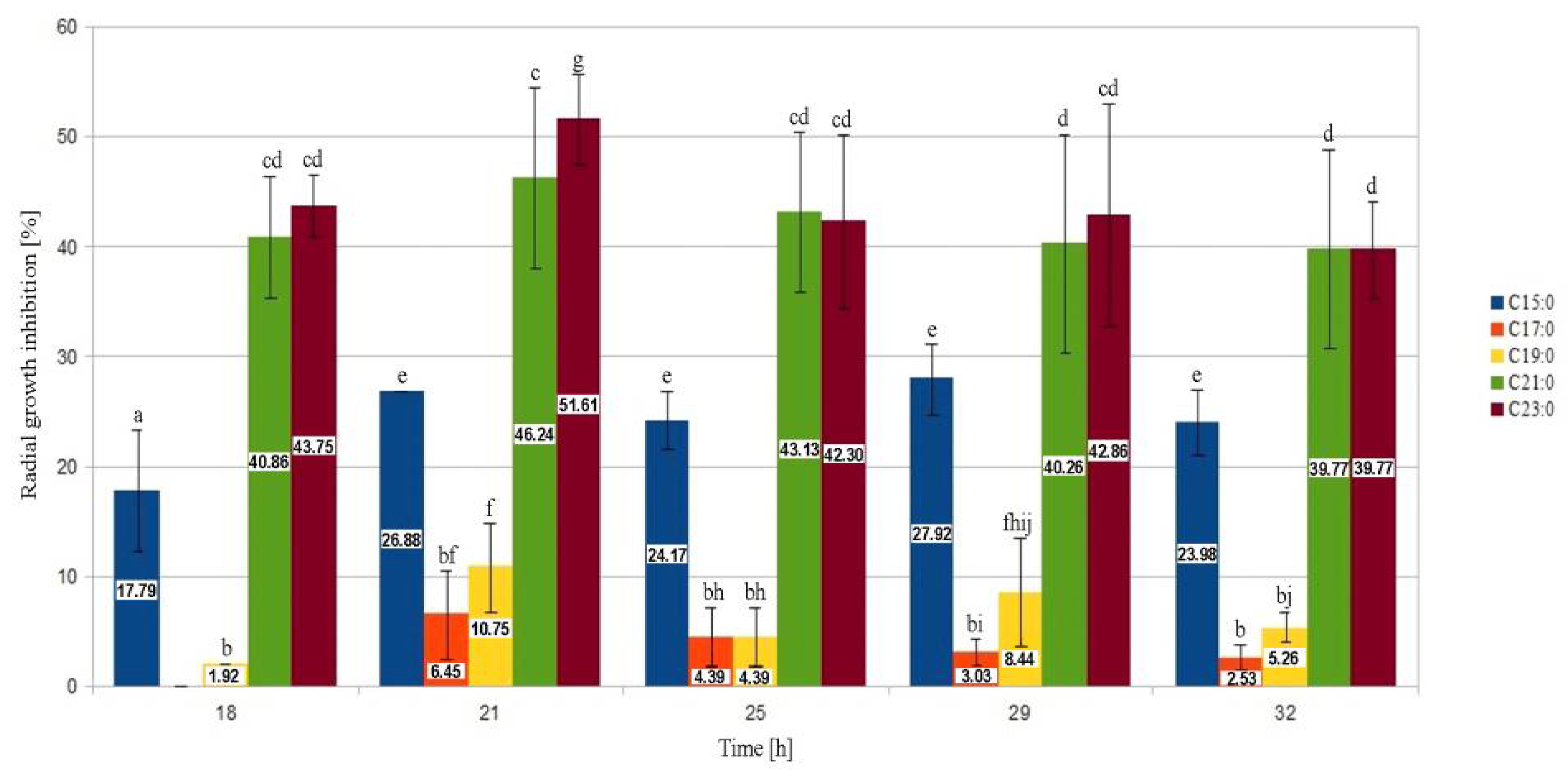 Applsci 12 07735 g003