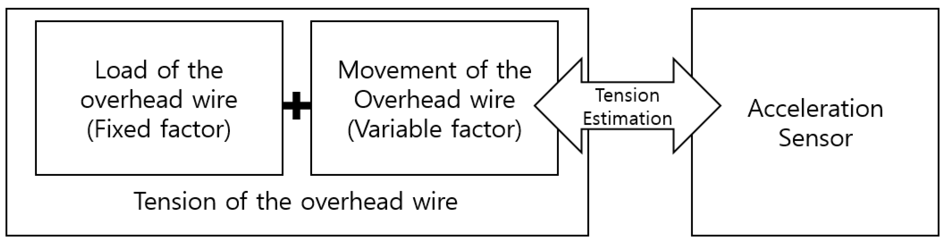 Applsci 12 07736 g001