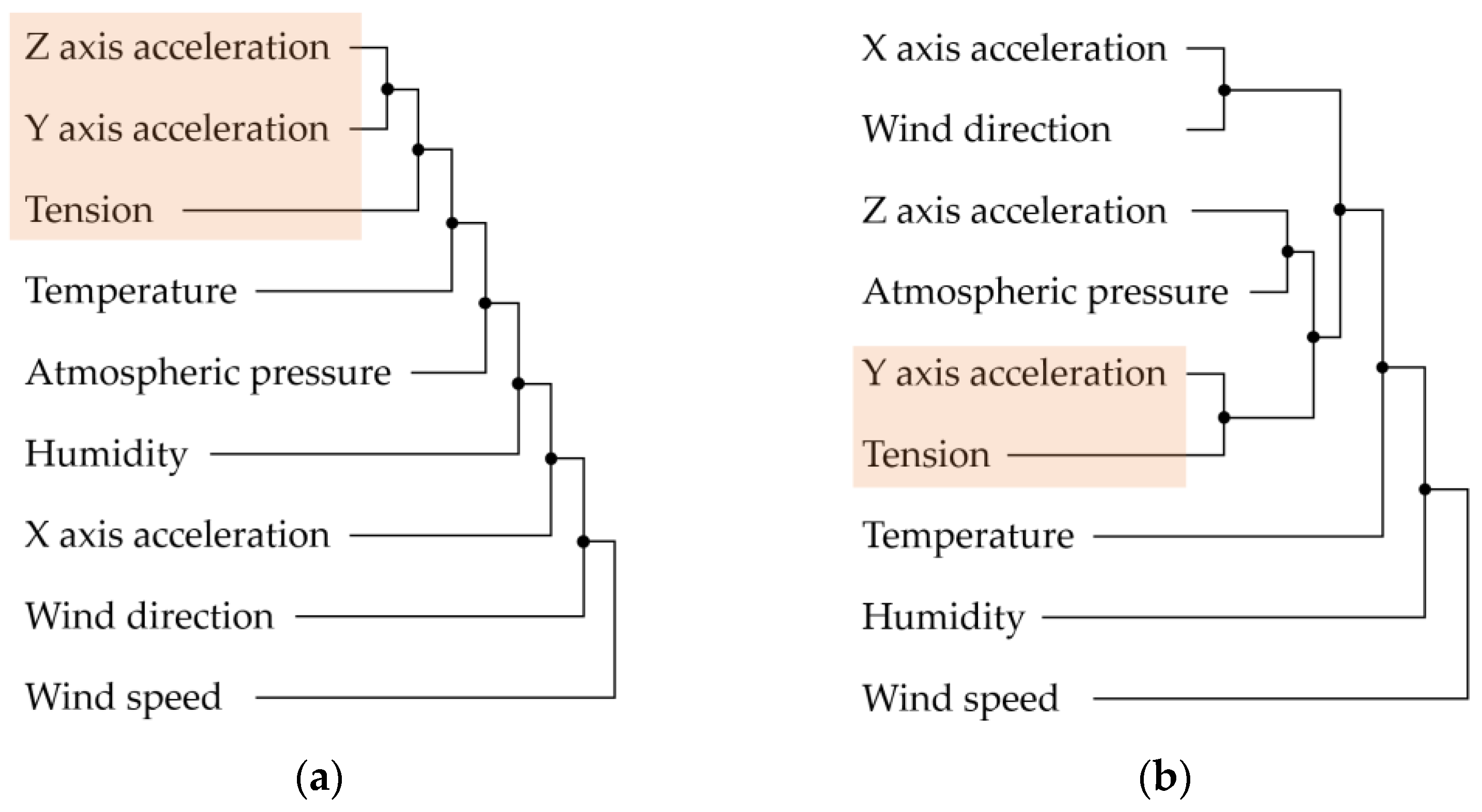 Applsci 12 07736 g007