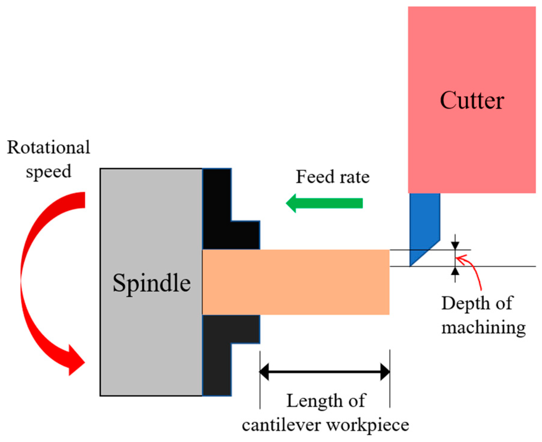 Applsci 12 07739 g001 550