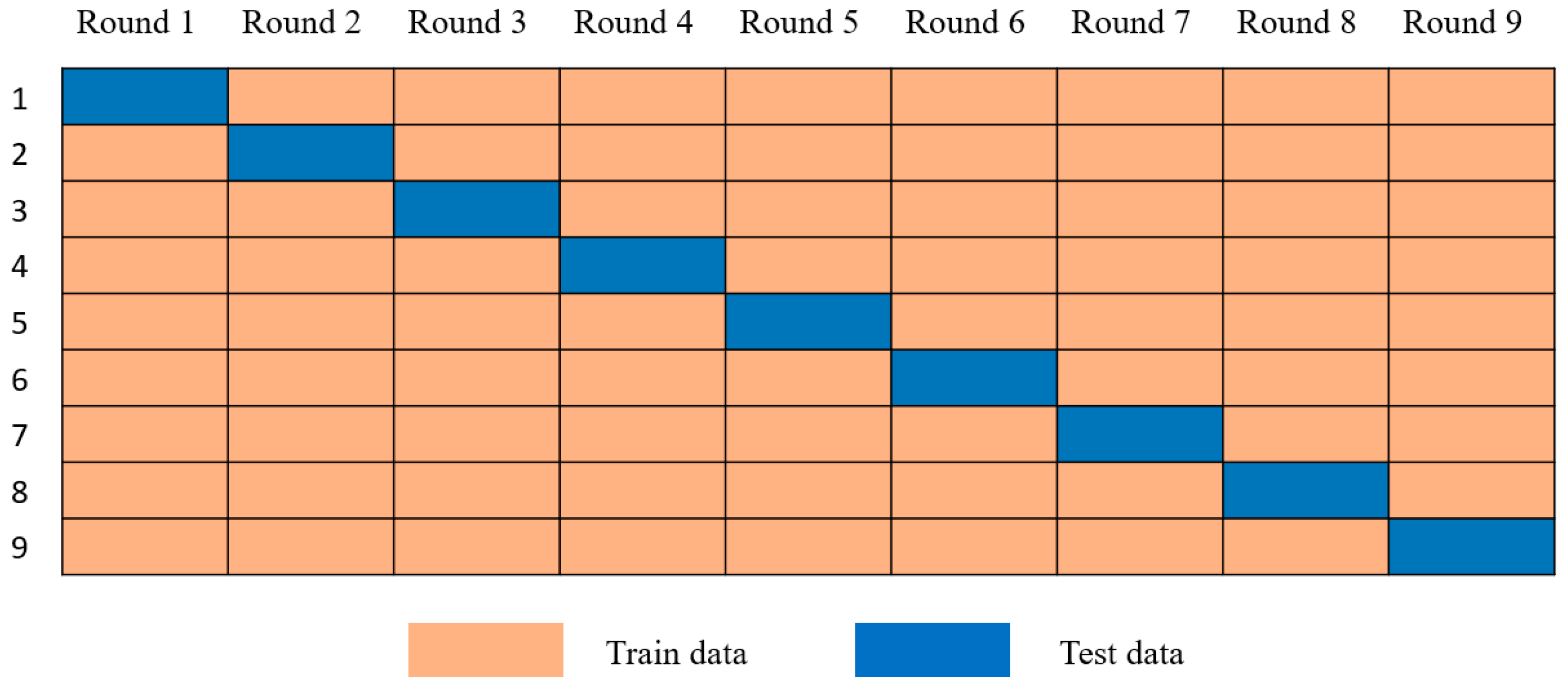 Applsci 12 07739 g004 550