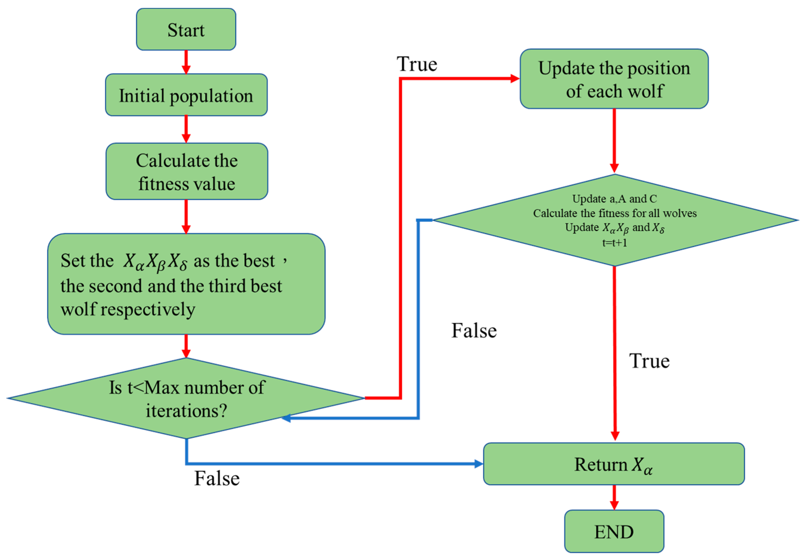 Applsci 12 07739 g010 550