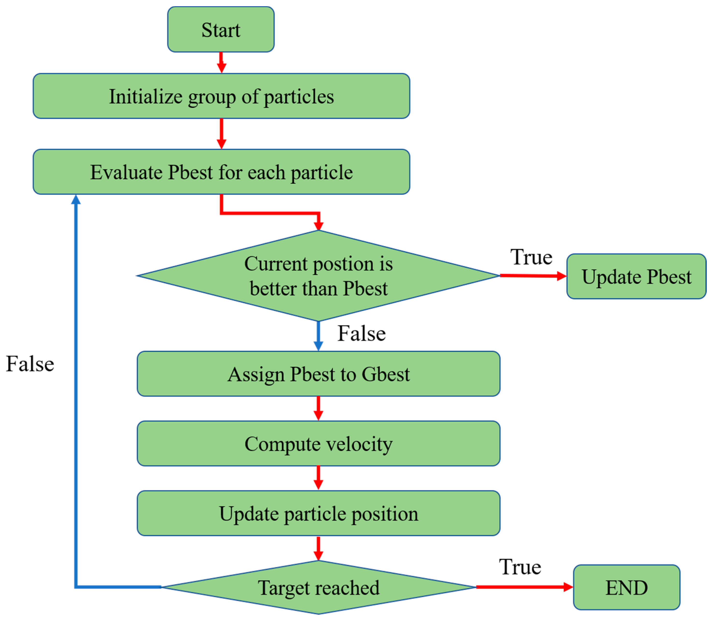 Applsci 12 07739 g011 550