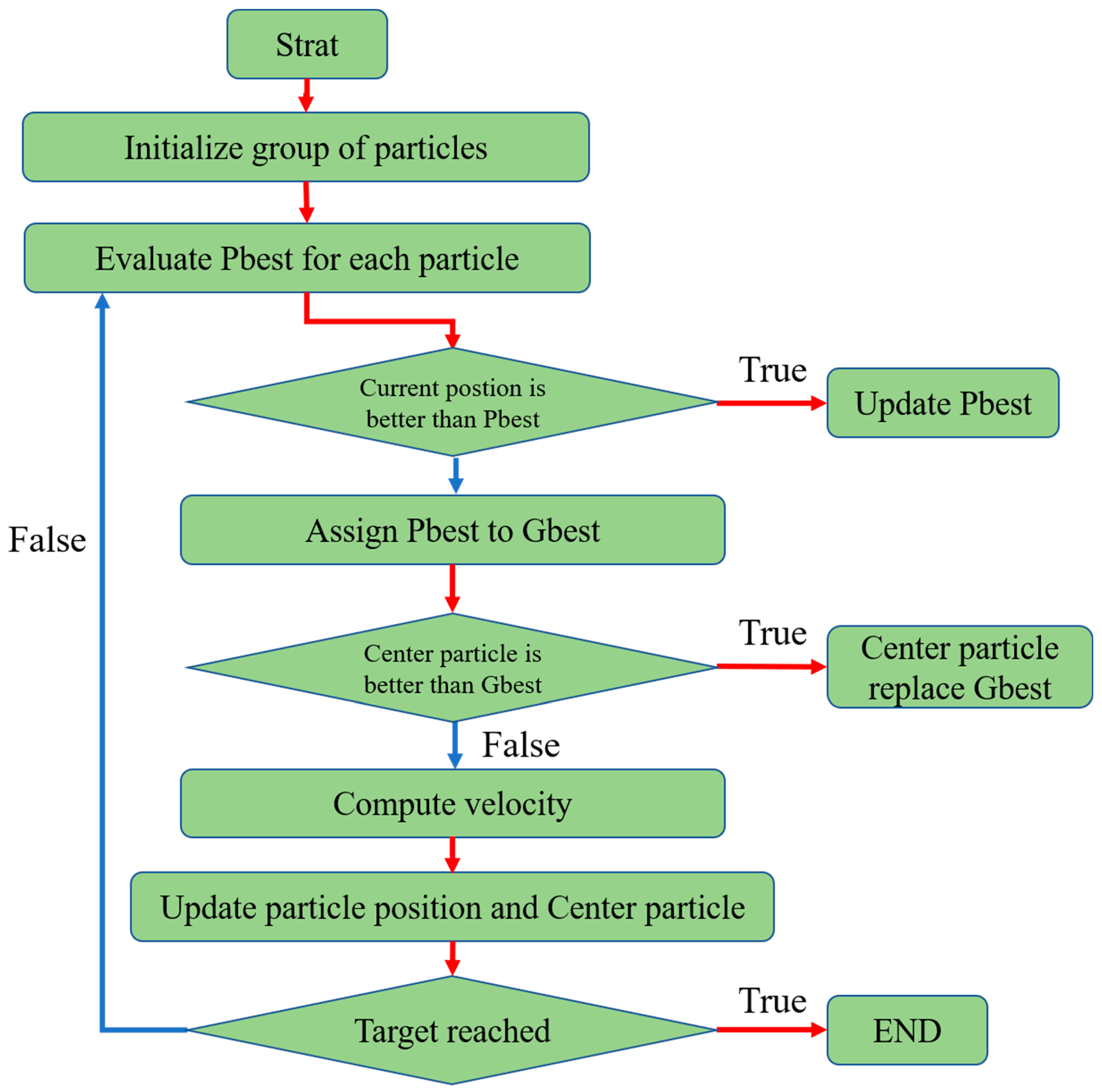 Applsci 12 07739 g012 550