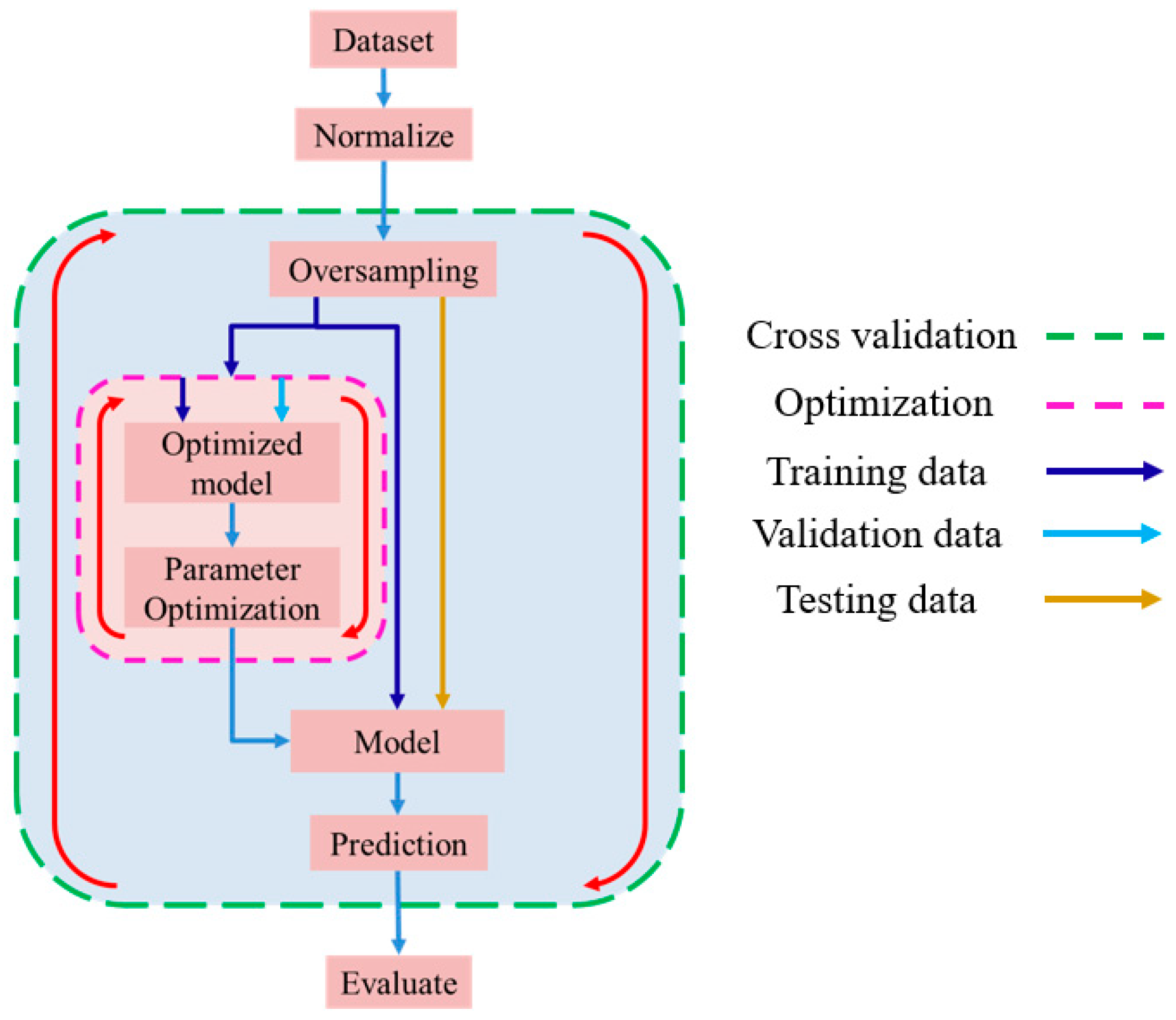 Applsci 12 07739 g014 550