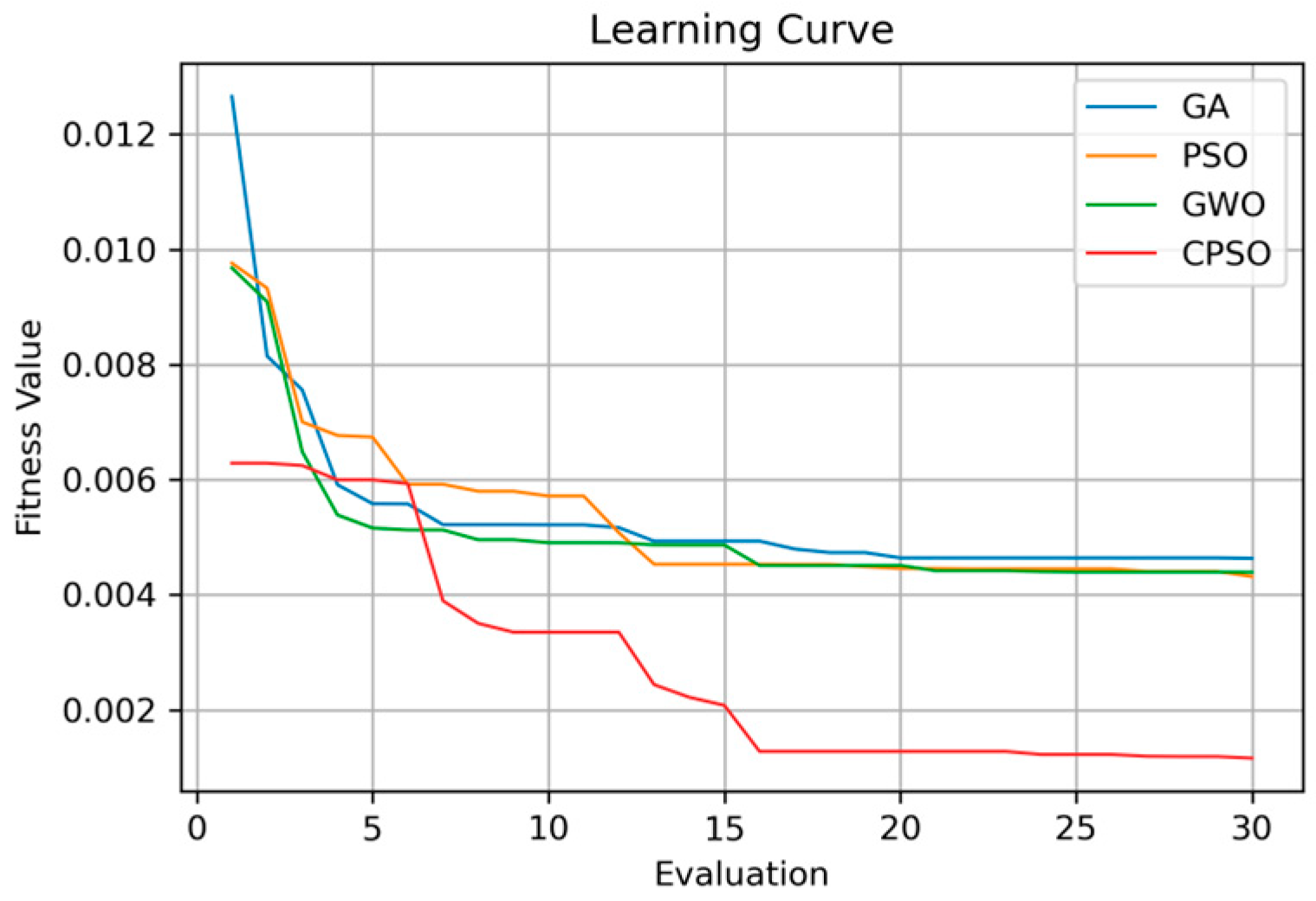 Applsci 12 07739 g015 550