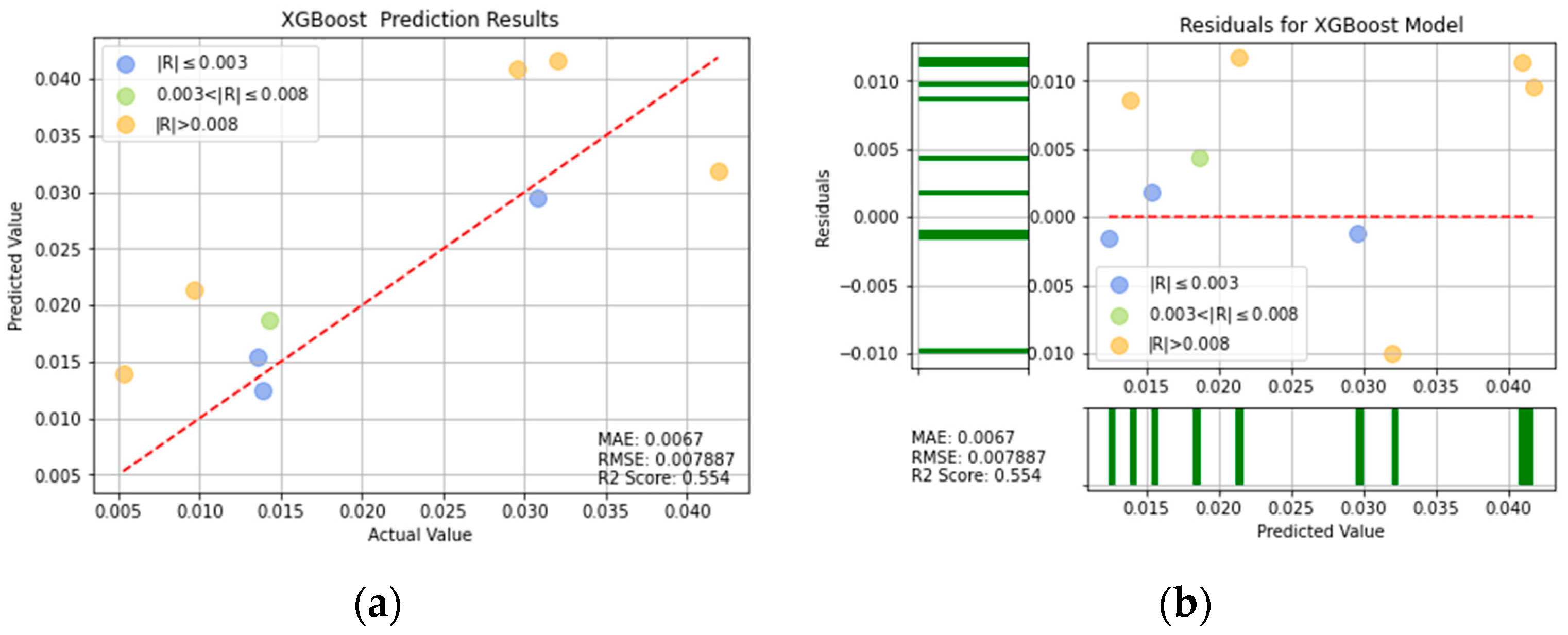 Applsci 12 07739 g018 550