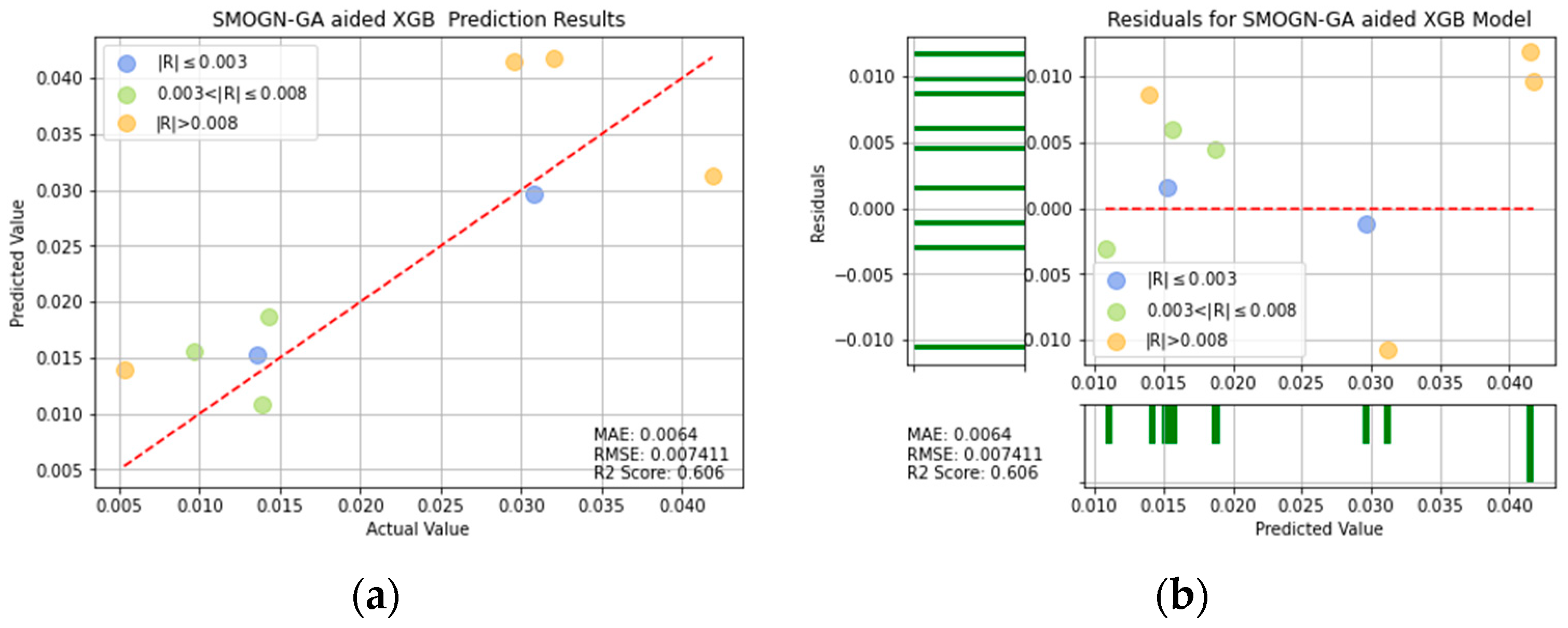 Applsci 12 07739 g019 550
