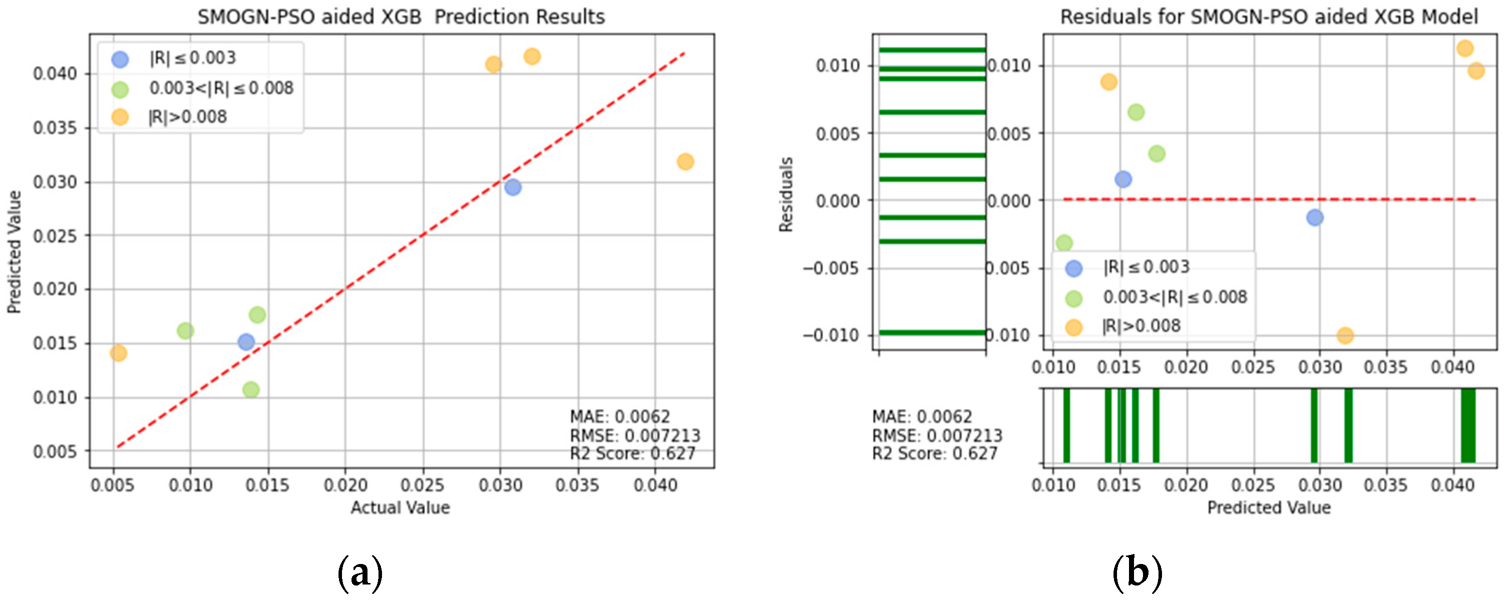 Applsci 12 07739 g021 550