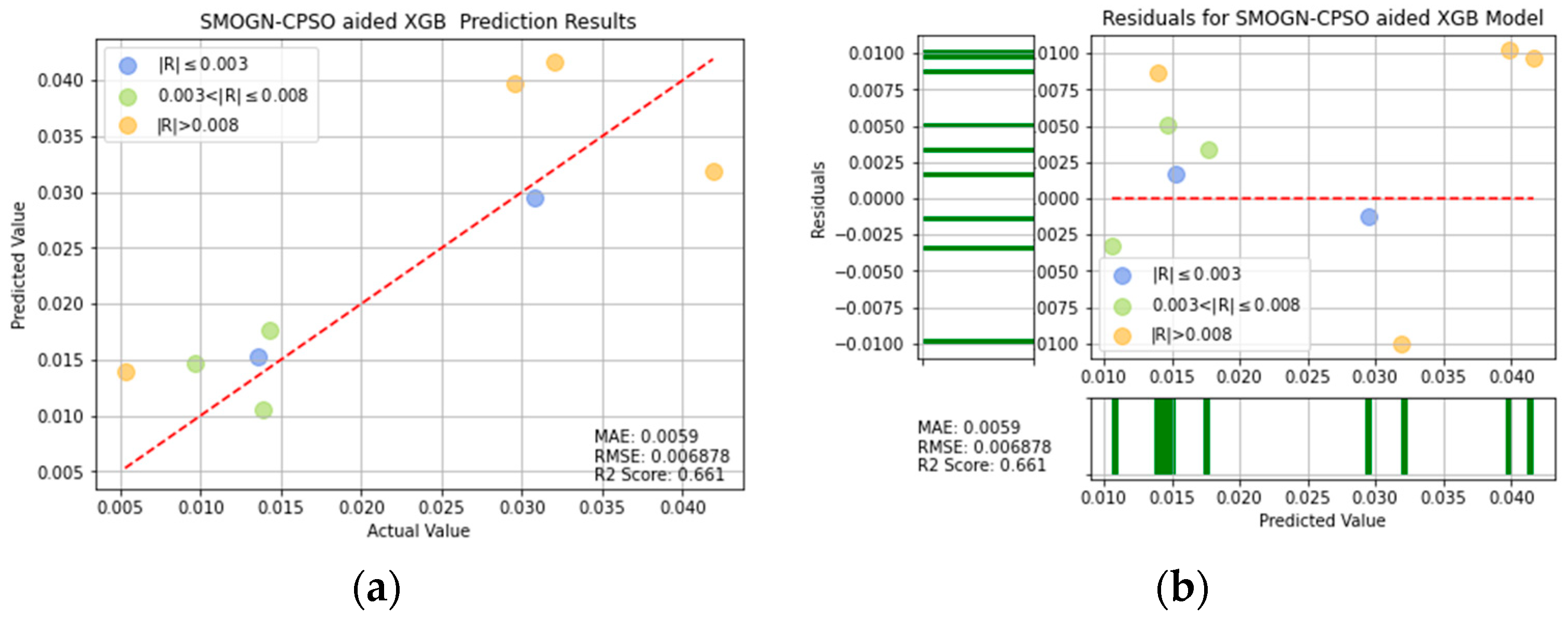 Applsci 12 07739 g022 550